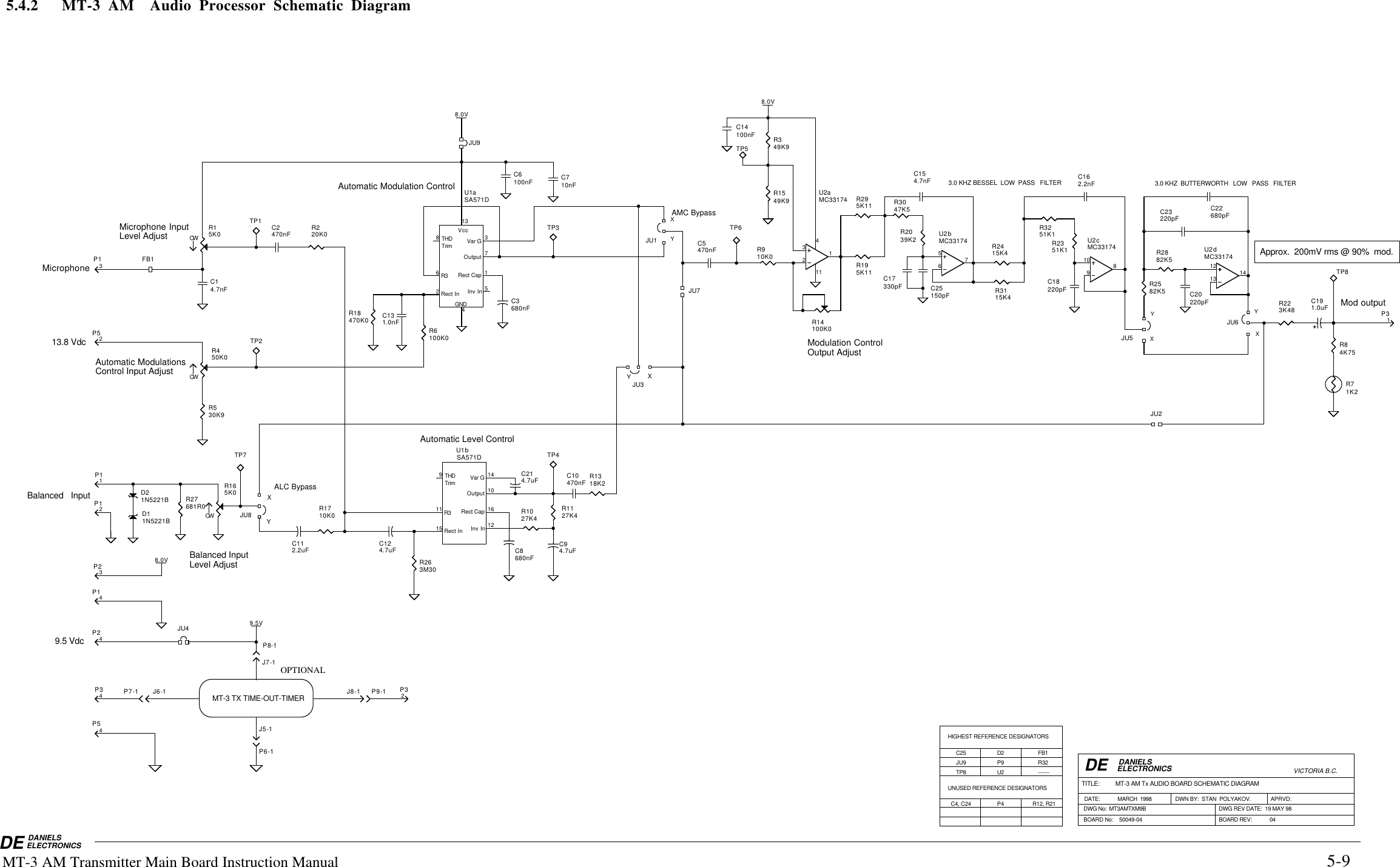 DE DANIELSELECTRONICSVICTORIA B.C.DE DANIELS ELECTRONICS DWG No:  MT3AMTXM9B      TITLE:          MT-3 AM Tx AUDIO BOARD SCHEMATIC DIAGRAMBOARD REV:             045.4.2   MT-3 AM  Audio Processor Schematic Diagram   MT-3 AM Transmitter Main Board Instruction Manual JU9R12, R21C4, C24ALC BypassBOARD No:    50049-04TP8Approx.  200mV rms @ 90%  mod.DWG REV DATE:  19 MAY 98   P4------U2R32P9FB1D2C253.0 KHZ  BUTTERWORTH   LOW   PASS   FIILTER3.0 KHZ BESSEL  LOW  PASS   FILTERYXYXYXYXY     XDATE:             MARCH  1998Automatic Level ControlOPTIONAL5-9Automatic Modulation ControlDWN BY:  STAN  POLYAKOV.13.8 Vdc9.5 VdcBalanced   InputMod outputAMC BypassModulation ControlOutput AdjustBalanced Input Level AdjustAutomatic ModulationsControl Input AdjustMicrophoneMicrophone InputLevel AdjustHIGHEST REFERENCE DESIGNATORSUNUSED REFERENCE DESIGNATORSAPRVD:FB1C14.7nFCWR15K0TP1 C2470nFCWR450K0TP2VccRect InVar GRect CapOutputInv InR3THD Trim GND2317568134aU1SA571DRect InVar GRect CapOutputInv InR3THD Trim 1514161012119bU1SA571DR6100K0TP3C3680nFC6100nF C710nFTP4680nFC8 4.7uFC9470nFC10 18K2R13CWR165K0C124.7uFC131.0nF470K0R18TP5TP6C214.7uFTP8MT-3 TX TIME-OUT-TIMER3P12P51P12P13P24P14P34P54P21P38.0V9.5V8.0V-1P7-1P8-1P9-1P6-1J7-1J8-1J6-1J5D11N5221BD21N5221B R27681R0C112.2uFTP7R530K92P3234111aMC33174U2657bMC33174U2910 8cMC33174U28.0V49K9R349K9R15100nFC142.2nFC161312 14U2MC33174dR14100K0C5470nF10K0R174.7nFC1551K1R32220pFC185K11R295K11R1915K4R2415K4R3151K1R2382K5R28680pFC22220pFC23JU582K5R25JU7JU8R2039K2R3047K5C17330pF C25150pFR220K0C20220pFJU6R223K48JU4C191.0uFR910K0R1027K4R1127K4R263M30JU3JU9R84K75R71K2JU2JU1