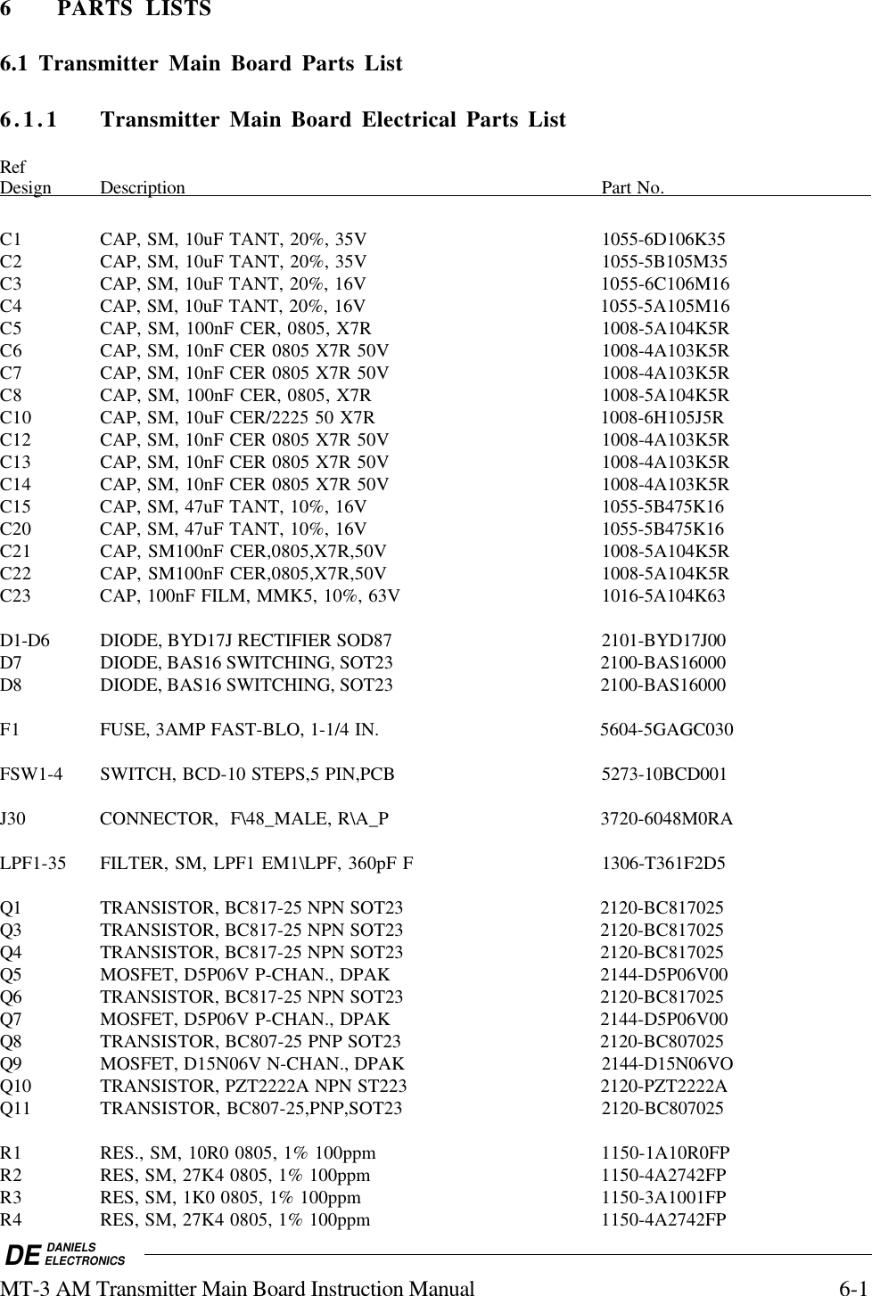 DE DANIELSELECTRONICSMT-3 AM Transmitter Main Board Instruction Manual 6-16 PARTS LISTS6.1 Transmitter Main Board Parts List6.1.1 Transmitter Main Board Electrical Parts ListRefDesign              Description                                                                                Part      No.                                       C1 CAP, SM, 10uF TANT, 20%, 35V  1055-6D106K35C2 CAP, SM, 10uF TANT, 20%, 35V  1055-5B105M35C3 CAP, SM, 10uF TANT, 20%, 16V  1055-6C106M16C4 CAP, SM, 10uF TANT, 20%, 16V  1055-5A105M16C5 CAP, SM, 100nF CER, 0805, X7R   1008-5A104K5RC6 CAP, SM, 10nF CER 0805 X7R 50V  1008-4A103K5RC7 CAP, SM, 10nF CER 0805 X7R 50V  1008-4A103K5RC8 CAP, SM, 100nF CER, 0805, X7R   1008-5A104K5RC10 CAP, SM, 10uF CER/2225 50 X7R  1008-6H105J5RC12 CAP, SM, 10nF CER 0805 X7R 50V  1008-4A103K5RC13 CAP, SM, 10nF CER 0805 X7R 50V  1008-4A103K5RC14 CAP, SM, 10nF CER 0805 X7R 50V  1008-4A103K5RC15 CAP, SM, 47uF TANT, 10%, 16V  1055-5B475K16C20 CAP, SM, 47uF TANT, 10%, 16V  1055-5B475K16C21 CAP, SM100nF CER,0805,X7R,50V  1008-5A104K5RC22 CAP, SM100nF CER,0805,X7R,50V  1008-5A104K5RC23 CAP, 100nF FILM, MMK5, 10%, 63V  1016-5A104K63D1-D6 DIODE, BYD17J RECTIFIER SOD87  2101-BYD17J00D7 DIODE, BAS16 SWITCHING, SOT23  2100-BAS16000D8 DIODE, BAS16 SWITCHING, SOT23  2100-BAS16000F1 FUSE, 3AMP FAST-BLO, 1-1/4 IN. 5604-5GAGC030FSW1-4 SWITCH, BCD-10 STEPS,5 PIN,PCB 5273-10BCD001J30 CONNECTOR,  F\48_MALE, R\A_P  3720-6048M0RALPF1-35 FILTER, SM, LPF1 EM1\LPF, 360pF F  1306-T361F2D5Q1 TRANSISTOR, BC817-25 NPN SOT23  2120-BC817025Q3 TRANSISTOR, BC817-25 NPN SOT23  2120-BC817025Q4 TRANSISTOR, BC817-25 NPN SOT23  2120-BC817025Q5 MOSFET, D5P06V P-CHAN., DPAK  2144-D5P06V00Q6 TRANSISTOR, BC817-25 NPN SOT23  2120-BC817025Q7 MOSFET, D5P06V P-CHAN., DPAK  2144-D5P06V00Q8 TRANSISTOR, BC807-25 PNP SOT23  2120-BC807025Q9 MOSFET, D15N06V N-CHAN., DPAK  2144-D15N06VOQ10 TRANSISTOR, PZT2222A NPN ST223  2120-PZT2222AQ11 TRANSISTOR, BC807-25,PNP,SOT23 2120-BC807025R1 RES., SM, 10R0 0805, 1% 100ppm  1150-1A10R0FPR2 RES, SM, 27K4 0805, 1% 100ppm  1150-4A2742FPR3 RES, SM, 1K0 0805, 1% 100ppm  1150-3A1001FPR4 RES, SM, 27K4 0805, 1% 100ppm  1150-4A2742FP