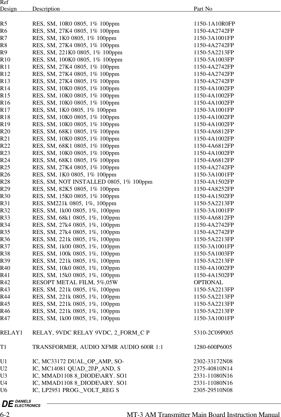 DE DANIELSELECTRONICS6-2 MT-3 AM Transmitter Main Board Instruction ManualRefDesign              Description                                                                                Part      No                                        R5 RES, SM, 10R0 0805, 1% 100ppm  1150-1A10R0FPR6 RES, SM, 27K4 0805, 1% 100ppm  1150-4A2742FPR7 RES, SM, 1K0 0805, 1% 100ppm  1150-3A1001FPR8 RES, SM, 27K4 0805, 1% 100ppm  1150-4A2742FPR9 RES, SM, 221K0 0805, 1% 100ppm  1150-5A2213FPR10 RES, SM, 100K0 0805, 1% 100ppm  1150-5A1003FPR11 RES, SM, 27K4 0805, 1% 100ppm  1150-4A2742FPR12 RES, SM, 27K4 0805, 1% 100ppm  1150-4A2742FPR13 RES, SM, 27K4 0805, 1% 100ppm  1150-4A2742FPR14 RES, SM, 10K0 0805, 1% 100ppm  1150-4A1002FPR15 RES, SM, 10K0 0805, 1% 100ppm  1150-4A1002FPR16 RES, SM, 10K0 0805, 1% 100ppm  1150-4A1002FPR17 RES, SM, 1K0 0805, 1% 100ppm  1150-3A1001FPR18 RES, SM, 10K0 0805, 1% 100ppm  1150-4A1002FPR19 RES, SM, 10K0 0805, 1% 100ppm  1150-4A1002FPR20 RES, SM, 68K1 0805, 1% 100ppm  1150-4A6812FPR21 RES, SM, 10K0 0805, 1% 100ppm  1150-4A1002FPR22 RES, SM, 68K1 0805, 1% 100ppm  1150-4A6812FPR23 RES, SM, 10K0 0805, 1% 100ppm  1150-4A1002FPR24 RES, SM, 68K1 0805, 1% 100ppm  1150-4A6812FPR25 RES, SM, 27K4 0805, 1% 100ppm  1150-4A2742FPR26 RES, SM, 1K0 0805, 1% 100ppm  1150-3A1001FPR28 RES, SM, NOT INSTALLED 0805, 1% 100ppm 1150-4A1502FPR29 RES, SM, 82K5 0805, 1% 100ppm  1150-4A8252FPR30 RES, SM, 15K0 0805, 1% 100ppm  1150-4A1502FPR31 RES, SM221k 0805, 1%, 100ppm  1150-5A2213FPR32 RES, SM, 1k00 0805, 1%, 100ppm  1150-3A1001FPR33 RES, SM, 68k1 0805, 1%, 100ppm  1150-4A6812FPR34 RES, SM, 27k4 0805, 1%, 100ppm  1150-4A2742FPR35 RES, SM, 27k4 0805, 1%, 100ppm  1150-4A2742FPR36 RES, SM, 221k 0805, 1%, 100ppm  1150-5A2213FPR37 RES, SM, 1k00 0805, 1%, 100ppm  1150-3A1001FPR38 RES, SM, 100k 0805, 1%, 100ppm  1150-5A1003FPR39 RES, SM, 221k 0805, 1%, 100ppm  1150-5A2213FPR40 RES, SM, 10k0 0805, 1%, 100ppm  1150-4A1002FPR41 RES, SM, 15k0 0805, 1%, 100ppm  1150-4A1502FPR42 RESOPT METAL FILM, 5%,05W  OPTIONALR43 RES, SM, 221k 0805, 1%, 100ppm  1150-5A2213FPR44 RES, SM, 221k 0805, 1%, 100ppm  1150-5A2213FPR45 RES, SM, 221k 0805, 1%, 100ppm  1150-5A2213FPR46 RES, SM, 221k 0805, 1%, 100ppm  1150-5A2213FPR47 RES, SM, 1k00 0805, 1%, 100ppm  1150-3A1001FPRELAY1 RELAY, 9VDC RELAY 9VDC, 2_FORM_C P  5310-2C09P005T1 TRANSFORMER, AUDIO XFMR AUDIO 600R 1:1  1280-600P6005U1 IC, MC33172 DUAL_OP_AMP, SO-  2302-33172N08U2 IC, MC14081 QUAD_2I\P_AND, S  2375-40810N14U3 IC, MMAD1108 8_DIODE\ARY. SO1  2331-11080N16U4 IC, MMAD1108 8_DIODE\ARY. SO1  2331-11080N16U6 IC, LP2951 PROG._VOLT_REG S  2305-29510N08