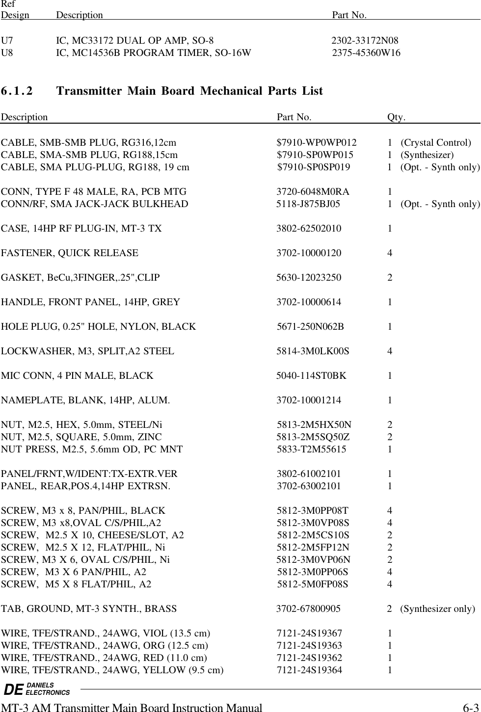 DE DANIELSELECTRONICSMT-3 AM Transmitter Main Board Instruction Manual 6-3RefDesign              Description                                                                                Part      No.                                       U7 IC, MC33172 DUAL OP AMP, SO-8  2302-33172N08U8 IC, MC14536B PROGRAM TIMER, SO-16W  2375-45360W166.1.2 Transmitter Main Board Mechanical Parts ListDescription Part No. Qty.CABLE, SMB-SMB PLUG, RG316,12cm $7910-WP0WP012 1 (Crystal Control)CABLE, SMA-SMB PLUG, RG188,15cm $7910-SP0WP015 1 (Synthesizer)CABLE, SMA PLUG-PLUG, RG188, 19 cm $7910-SP0SP019 1 (Opt. - Synth only)CONN, TYPE F 48 MALE, RA, PCB MTG 3720-6048M0RA 1CONN/RF, SMA JACK-JACK BULKHEAD 5118-J875BJ05 1 (Opt. - Synth only)CASE, 14HP RF PLUG-IN, MT-3 TX 3802-62502010 1FASTENER, QUICK RELEASE 3702-10000120 4GASKET, BeCu,3FINGER,.25&quot;,CLIP 5630-12023250 2HANDLE, FRONT PANEL, 14HP, GREY 3702-10000614 1HOLE PLUG, 0.25&quot; HOLE, NYLON, BLACK 5671-250N062B 1LOCKWASHER, M3, SPLIT,A2 STEEL 5814-3M0LK00S 4MIC CONN, 4 PIN MALE, BLACK 5040-114ST0BK 1NAMEPLATE, BLANK, 14HP, ALUM. 3702-10001214 1NUT, M2.5, HEX, 5.0mm, STEEL/Ni 5813-2M5HX50N 2NUT, M2.5, SQUARE, 5.0mm, ZINC 5813-2M5SQ50Z 2NUT PRESS, M2.5, 5.6mm OD, PC MNT 5833-T2M55615 1PANEL/FRNT,W/IDENT:TX-EXTR.VER 3802-61002101 1PANEL, REAR,POS.4,14HP EXTRSN. 3702-63002101 1SCREW, M3 x 8, PAN/PHIL, BLACK 5812-3M0PP08T 4SCREW, M3 x8,OVAL C/S/PHIL,A2 5812-3M0VP08S 4SCREW,  M2.5 X 10, CHEESE/SLOT, A2 5812-2M5CS10S 2SCREW,  M2.5 X 12, FLAT/PHIL, Ni 5812-2M5FP12N 2SCREW, M3 X 6, OVAL C/S/PHIL, Ni 5812-3M0VP06N 2SCREW,  M3 X 6 PAN/PHIL, A2 5812-3M0PP06S 4SCREW,  M5 X 8 FLAT/PHIL, A2 5812-5M0FP08S 4TAB, GROUND, MT-3 SYNTH., BRASS 3702-67800905 2 (Synthesizer only)WIRE, TFE/STRAND., 24AWG, VIOL (13.5 cm) 7121-24S19367 1WIRE, TFE/STRAND., 24AWG, ORG (12.5 cm) 7121-24S19363 1WIRE, TFE/STRAND., 24AWG, RED (11.0 cm) 7121-24S19362 1WIRE, TFE/STRAND., 24AWG, YELLOW (9.5 cm) 7121-24S19364 1