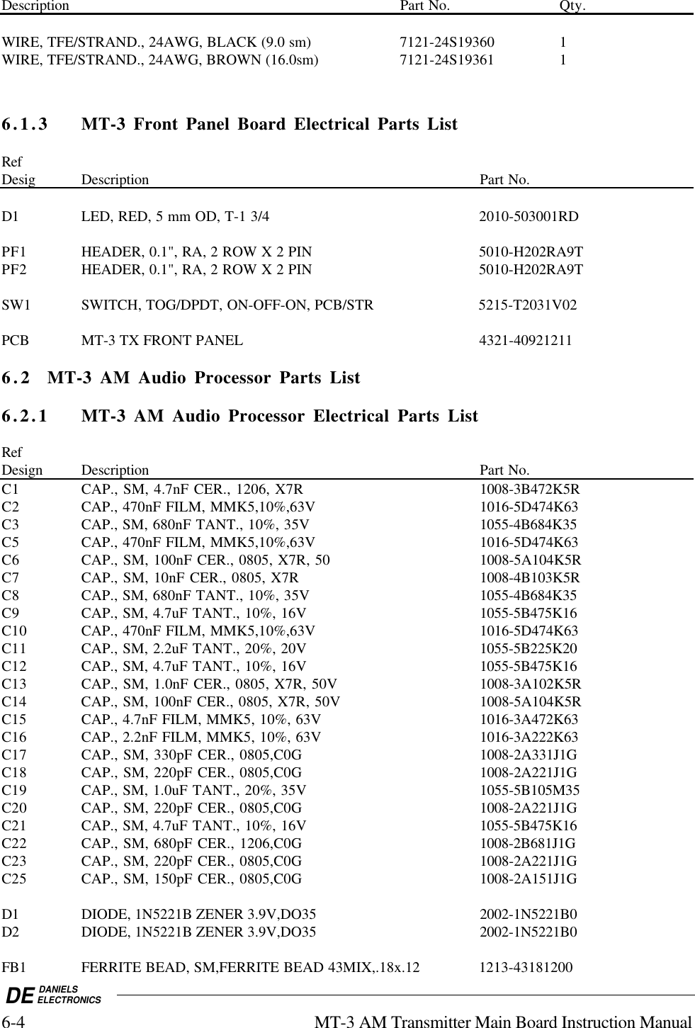 DE DANIELSELECTRONICS6-4 MT-3 AM Transmitter Main Board Instruction ManualDescription Part No. Qty.WIRE, TFE/STRAND., 24AWG, BLACK (9.0 sm) 7121-24S19360 1WIRE, TFE/STRAND., 24AWG, BROWN (16.0sm) 7121-24S19361 16.1.3 MT-3 Front Panel Board Electrical Parts ListRefDesig Description Part No.D1 LED, RED, 5 mm OD, T-1 3/4 2010-503001RDPF1 HEADER, 0.1&quot;, RA, 2 ROW X 2 PIN 5010-H202RA9TPF2 HEADER, 0.1&quot;, RA, 2 ROW X 2 PIN 5010-H202RA9TSW1 SWITCH, TOG/DPDT, ON-OFF-ON, PCB/STR 5215-T2031V02PCB MT-3 TX FRONT PANEL 4321-409212116. 2 MT-3 AM Audio Processor Parts List6.2.1 MT-3 AM Audio Processor Electrical Parts ListRefDesign Description Part No.C1 CAP., SM, 4.7nF CER., 1206, X7R  1008-3B472K5RC2 CAP., 470nF FILM, MMK5,10%,63V  1016-5D474K63C3 CAP., SM, 680nF TANT., 10%, 35V  1055-4B684K35C5 CAP., 470nF FILM, MMK5,10%,63V  1016-5D474K63C6 CAP., SM, 100nF CER., 0805, X7R, 50  1008-5A104K5RC7 CAP., SM, 10nF CER., 0805, X7R  1008-4B103K5RC8 CAP., SM, 680nF TANT., 10%, 35V  1055-4B684K35C9 CAP., SM, 4.7uF TANT., 10%, 16V  1055-5B475K16C10 CAP., 470nF FILM, MMK5,10%,63V  1016-5D474K63C11 CAP., SM, 2.2uF TANT., 20%, 20V  1055-5B225K20C12 CAP., SM, 4.7uF TANT., 10%, 16V  1055-5B475K16C13 CAP., SM, 1.0nF CER., 0805, X7R, 50V  1008-3A102K5RC14 CAP., SM, 100nF CER., 0805, X7R, 50V  1008-5A104K5RC15 CAP., 4.7nF FILM, MMK5, 10%, 63V  1016-3A472K63C16 CAP., 2.2nF FILM, MMK5, 10%, 63V  1016-3A222K63C17 CAP., SM, 330pF CER., 0805,C0G  1008-2A331J1GC18 CAP., SM, 220pF CER., 0805,C0G  1008-2A221J1GC19 CAP., SM, 1.0uF TANT., 20%, 35V  1055-5B105M35C20 CAP., SM, 220pF CER., 0805,C0G  1008-2A221J1GC21 CAP., SM, 4.7uF TANT., 10%, 16V  1055-5B475K16C22 CAP., SM, 680pF CER., 1206,C0G  1008-2B681J1GC23 CAP., SM, 220pF CER., 0805,C0G  1008-2A221J1GC25 CAP., SM, 150pF CER., 0805,C0G  1008-2A151J1GD1 DIODE, 1N5221B ZENER 3.9V,DO35  2002-1N5221B0D2 DIODE, 1N5221B ZENER 3.9V,DO35  2002-1N5221B0FB1 FERRITE BEAD, SM,FERRITE BEAD 43MIX,.18x.12  1213-43181200