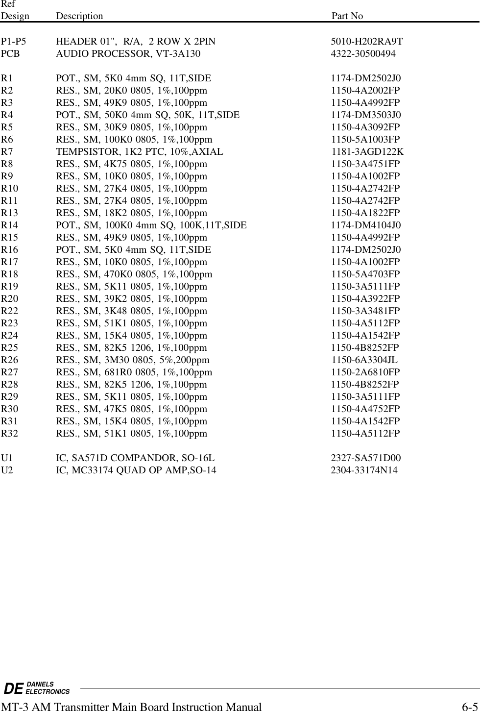 DE DANIELSELECTRONICSMT-3 AM Transmitter Main Board Instruction Manual 6-5RefDesign Description Part NoP1-P5 HEADER 01&quot;,  R/A,  2 ROW X 2PIN  5010-H202RA9TPCB AUDIO PROCESSOR, VT-3A130 4322-30500494R1 POT., SM, 5K0 4mm SQ, 11T,SIDE  1174-DM2502J0R2 RES., SM, 20K0 0805, 1%,100ppm  1150-4A2002FPR3 RES., SM, 49K9 0805, 1%,100ppm  1150-4A4992FPR4 POT., SM, 50K0 4mm SQ, 50K, 11T,SIDE  1174-DM3503J0R5 RES., SM, 30K9 0805, 1%,100ppm  1150-4A3092FPR6 RES., SM, 100K0 0805, 1%,100ppm  1150-5A1003FPR7 TEMPSISTOR, 1K2 PTC, 10%,AXIAL  1181-3AGD122KR8 RES., SM, 4K75 0805, 1%,100ppm  1150-3A4751FPR9 RES., SM, 10K0 0805, 1%,100ppm  1150-4A1002FPR10 RES., SM, 27K4 0805, 1%,100ppm  1150-4A2742FPR11 RES., SM, 27K4 0805, 1%,100ppm  1150-4A2742FPR13 RES., SM, 18K2 0805, 1%,100ppm  1150-4A1822FPR14 POT., SM, 100K0 4mm SQ, 100K,11T,SIDE  1174-DM4104J0R15 RES., SM, 49K9 0805, 1%,100ppm  1150-4A4992FPR16 POT., SM, 5K0 4mm SQ, 11T,SIDE  1174-DM2502J0R17 RES., SM, 10K0 0805, 1%,100ppm  1150-4A1002FPR18 RES., SM, 470K0 0805, 1%,100ppm  1150-5A4703FPR19 RES., SM, 5K11 0805, 1%,100ppm  1150-3A5111FPR20 RES., SM, 39K2 0805, 1%,100ppm  1150-4A3922FPR22 RES., SM, 3K48 0805, 1%,100ppm  1150-3A3481FPR23 RES., SM, 51K1 0805, 1%,100ppm  1150-4A5112FPR24 RES., SM, 15K4 0805, 1%,100ppm  1150-4A1542FPR25 RES., SM, 82K5 1206, 1%,100ppm  1150-4B8252FPR26 RES., SM, 3M30 0805, 5%,200ppm  1150-6A3304JLR27 RES., SM, 681R0 0805, 1%,100ppm  1150-2A6810FPR28 RES., SM, 82K5 1206, 1%,100ppm  1150-4B8252FPR29 RES., SM, 5K11 0805, 1%,100ppm  1150-3A5111FPR30 RES., SM, 47K5 0805, 1%,100ppm  1150-4A4752FPR31 RES., SM, 15K4 0805, 1%,100ppm  1150-4A1542FPR32 RES., SM, 51K1 0805, 1%,100ppm  1150-4A5112FPU1 IC, SA571D COMPANDOR, SO-16L  2327-SA571D00U2 IC, MC33174 QUAD OP AMP,SO-14  2304-33174N14