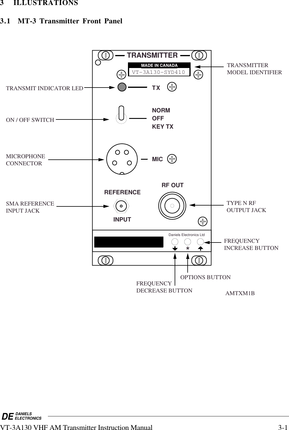 DE DANIELSELECTRONICSVT-3A130 VHF AM Transmitter Instruction Manual 3-13 ILLUSTRATIONS3.1 MT-3 Transmitter Front PanelMADE IN CANADAVT-3A130-SYD410MADE IN CANADAMADE IN CANADAAMTXM1BON / OFF SWITCHTYPE N RF OUTPUT JACKSMA REFERENCEINPUT JACKTRANSMIT INDICATOR LEDTRANSMITTER MODEL IDENTIFIERMICROPHONECONNECTORTRANSMITTERTXREFERENCEINPUTOFFNORMKEY TXMICRF OUTFREQUENCYDECREASE BUTTONFREQUENCY INCREASE BUTTONOPTIONS BUTTON*Daniels Electronics Ltd
