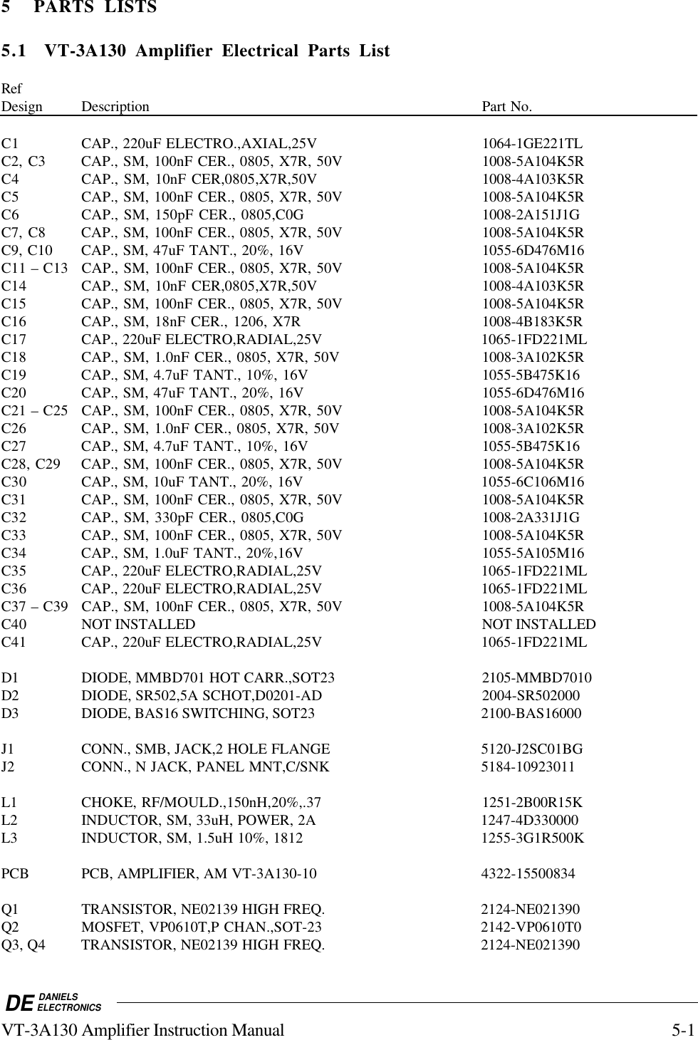 DE DANIELSELECTRONICSVT-3A130 Amplifier Instruction Manual 5-15 PARTS LISTS5.1 VT-3A130 Amplifier Electrical Parts ListRefDesign Description Part No.C1 CAP., 220uF ELECTRO.,AXIAL,25V 1064-1GE221TLC2, C3 CAP., SM, 100nF CER., 0805, X7R, 50V 1008-5A104K5RC4 CAP., SM, 10nF CER,0805,X7R,50V 1008-4A103K5RC5 CAP., SM, 100nF CER., 0805, X7R, 50V 1008-5A104K5RC6 CAP., SM, 150pF CER., 0805,C0G 1008-2A151J1GC7, C8 CAP., SM, 100nF CER., 0805, X7R, 50V 1008-5A104K5RC9, C10  CAP., SM, 47uF TANT., 20%, 16V 1055-6D476M16C11 – C13 CAP., SM, 100nF CER., 0805, X7R, 50V 1008-5A104K5RC14 CAP., SM, 10nF CER,0805,X7R,50V 1008-4A103K5RC15 CAP., SM, 100nF CER., 0805, X7R, 50V 1008-5A104K5RC16 CAP., SM, 18nF CER., 1206, X7R 1008-4B183K5RC17 CAP., 220uF ELECTRO,RADIAL,25V  1065-1FD221MLC18 CAP., SM, 1.0nF CER., 0805, X7R, 50V 1008-3A102K5RC19 CAP., SM, 4.7uF TANT., 10%, 16V 1055-5B475K16C20  CAP., SM, 47uF TANT., 20%, 16V 1055-6D476M16C21 – C25 CAP., SM, 100nF CER., 0805, X7R, 50V 1008-5A104K5RC26 CAP., SM, 1.0nF CER., 0805, X7R, 50V 1008-3A102K5RC27 CAP., SM, 4.7uF TANT., 10%, 16V 1055-5B475K16C28, C29 CAP., SM, 100nF CER., 0805, X7R, 50V 1008-5A104K5RC30 CAP., SM, 10uF TANT., 20%, 16V 1055-6C106M16C31 CAP., SM, 100nF CER., 0805, X7R, 50V 1008-5A104K5RC32 CAP., SM, 330pF CER., 0805,C0G 1008-2A331J1GC33 CAP., SM, 100nF CER., 0805, X7R, 50V 1008-5A104K5RC34 CAP., SM, 1.0uF TANT., 20%,16V  1055-5A105M16C35 CAP., 220uF ELECTRO,RADIAL,25V  1065-1FD221MLC36 CAP., 220uF ELECTRO,RADIAL,25V  1065-1FD221MLC37 – C39 CAP., SM, 100nF CER., 0805, X7R, 50V 1008-5A104K5RC40 NOT INSTALLED NOT INSTALLEDC41 CAP., 220uF ELECTRO,RADIAL,25V  1065-1FD221MLD1 DIODE, MMBD701 HOT CARR.,SOT23 2105-MMBD7010D2 DIODE, SR502,5A SCHOT,D0201-AD  2004-SR502000D3 DIODE, BAS16 SWITCHING, SOT23 2100-BAS16000J1 CONN., SMB, JACK,2 HOLE FLANGE  5120-J2SC01BGJ2 CONN., N JACK, PANEL MNT,C/SNK  5184-10923011L1 CHOKE, RF/MOULD.,150nH,20%,.37  1251-2B00R15KL2 INDUCTOR, SM, 33uH, POWER, 2A   1247-4D330000L3 INDUCTOR, SM, 1.5uH 10%, 1812 1255-3G1R500KPCB PCB, AMPLIFIER, AM VT-3A130-10 4322-15500834Q1 TRANSISTOR, NE02139 HIGH FREQ. 2124-NE021390Q2 MOSFET, VP0610T,P CHAN.,SOT-23 2142-VP0610T0Q3, Q4 TRANSISTOR, NE02139 HIGH FREQ. 2124-NE021390