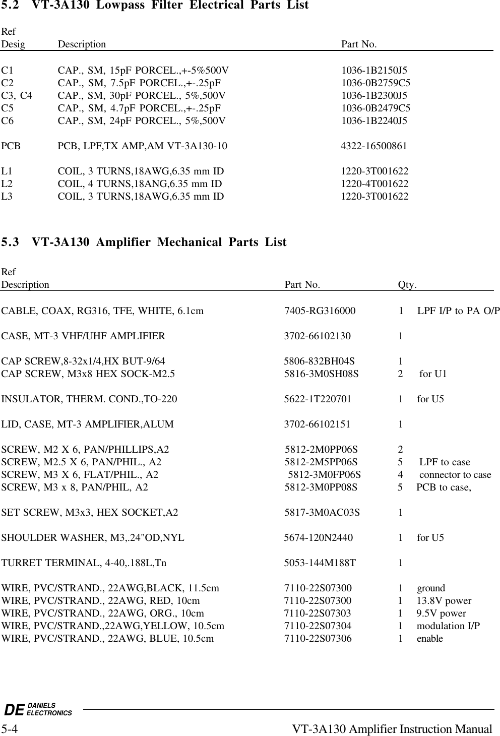 DE DANIELSELECTRONICS5-4 VT-3A130 Amplifier Instruction Manual5.2 VT-3A130 Lowpass Filter Electrical Parts ListRefDesig Description Part No.C1 CAP., SM, 15pF PORCEL.,+-5%500V 1036-1B2150J5C2 CAP., SM, 7.5pF PORCEL.,+-.25pF 1036-0B2759C5C3, C4 CAP., SM, 30pF PORCEL., 5%,500V 1036-1B2300J5C5 CAP., SM, 4.7pF PORCEL.,+-.25pF 1036-0B2479C5C6 CAP., SM, 24pF PORCEL., 5%,500V 1036-1B2240J5PCB PCB, LPF,TX AMP,AM VT-3A130-10 4322-16500861L1 COIL, 3 TURNS,18AWG,6.35 mm ID 1220-3T001622L2 COIL, 4 TURNS,18ANG,6.35 mm ID 1220-4T001622L3 COIL, 3 TURNS,18AWG,6.35 mm ID 1220-3T0016225.3 VT-3A130 Amplifier Mechanical Parts ListRefDescription Part No. Qty.CABLE, COAX, RG316, TFE, WHITE, 6.1cm 7405-RG316000 1 LPF I/P to PA O/PCASE, MT-3 VHF/UHF AMPLIFIER    3702-66102130 1CAP SCREW,8-32x1/4,HX BUT-9/64  5806-832BH04S 1CAP SCREW, M3x8 HEX SOCK-M2.5 5816-3M0SH08S 2  for U1INSULATOR, THERM. COND.,TO-220  5622-1T220701 1 for U5LID, CASE, MT-3 AMPLIFIER,ALUM  3702-66102151 1SCREW, M2 X 6, PAN/PHILLIPS,A2  5812-2M0PP06S 2SCREW, M2.5 X 6, PAN/PHIL., A2  5812-2M5PP06S 5  LPF to caseSCREW, M3 X 6, FLAT/PHIL., A2   5812-3M0FP06S 4  connector to caseSCREW, M3 x 8, PAN/PHIL, A2 5812-3M0PP08S 5 PCB to case,SET SCREW, M3x3, HEX SOCKET,A2  5817-3M0AC03S 1SHOULDER WASHER, M3,.24&quot;OD,NYL  5674-120N2440 1 for U5TURRET TERMINAL, 4-40,.188L,Tn  5053-144M188T 1WIRE, PVC/STRAND., 22AWG,BLACK, 11.5cm 7110-22S07300 1 groundWIRE, PVC/STRAND., 22AWG, RED, 10cm 7110-22S07300 1  13.8V powerWIRE, PVC/STRAND., 22AWG, ORG., 10cm 7110-22S07303 1 9.5V powerWIRE, PVC/STRAND.,22AWG,YELLOW, 10.5cm 7110-22S07304 1 modulation I/PWIRE, PVC/STRAND., 22AWG, BLUE, 10.5cm 7110-22S07306 1 enable