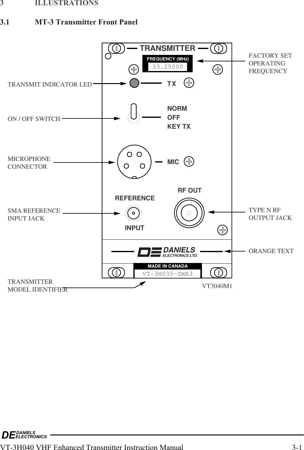  DEDANIELSELECTRONICSVT-3H040 VHF Enhanced Transmitter Instruction Manual  3-1 3 ILLUSTRATIONS   3.1  MT-3 Transmitter Front Panel  VT3040M1ON / OFF SWITCHTYPE N RF OUTPUT JACKSMA REFERENCEINPUT JACKTRANSMIT INDICATOR LEDTRANSMITTER MODEL IDENTIFIERFACTORY SETOPERATINGFREQUENCYMICROPHONECONNECTORTRANSMITTERTXREFERENCEINPUTDANIELSELECTRONICS LTD.OFFNORMKEY TXMICRF OUTFREQUENCY (MHz)33.25000MADE IN CANADAVT-3H035-SWA3MADE IN CANADAMADE IN CANADAORANGE TEXT   