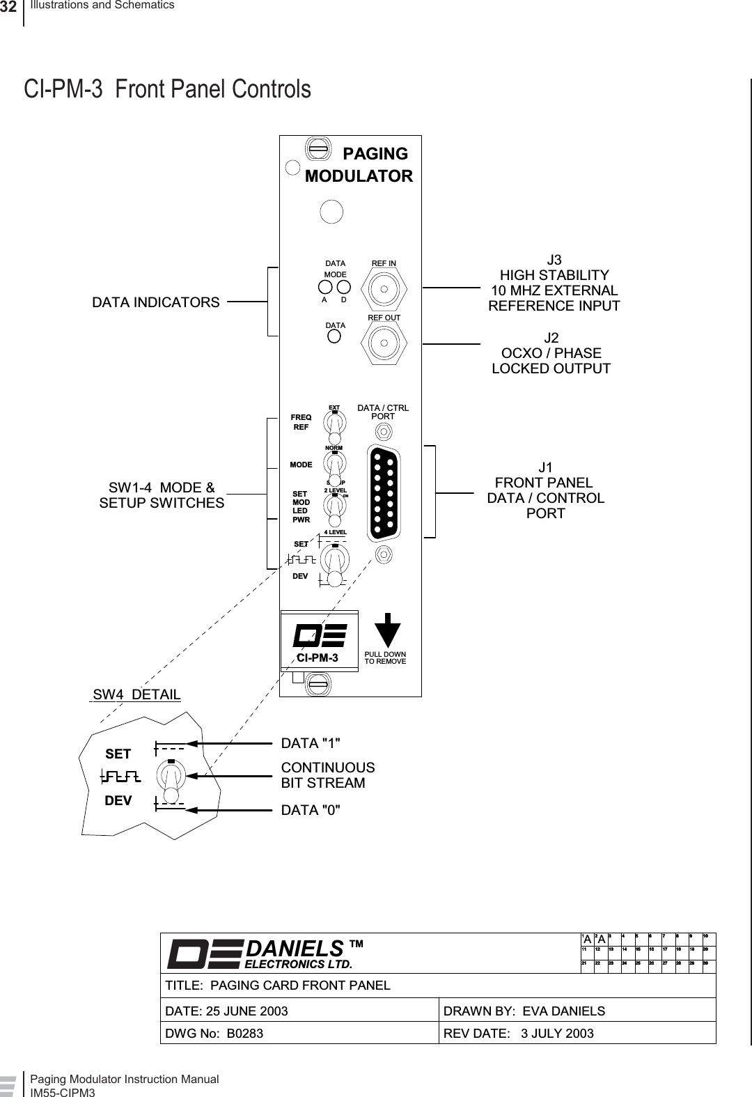 Paging Modulator Instruction ManualIM55-CIPM3Illustrations and Schematics32SETUPDEVMODEFREQSETMODLEDPWRDATA / CTRLPORTSETREFPULL DOWNTO REMOVENORMEXT2 LEVEL4 LEVELINTONCI-PM-3PAGINGMODULATORREF INREF OUTDATAADMODEDATADATE: 25 JUNE 2003TITLE:  PAGING CARD FRONT PANELDRAWN BY:  EVA DANIELSREV DATE:   3 JULY 2003DWG No:  B0283DANIELSELECTRONICS LTD.TM A111212122231323414245152561626717278182891929102030111212122231323414245152561626717278182891929102030111212122231323414245152561626717278182891929102030SW1-4  MODE &amp;SETUP SWITCHESJ3HIGH STABILITY10 MHZ EXTERNALREFERENCE INPUTJ2OCXO / PHASELOCKED OUTPUTDATA INDICATORSJ1FRONT PANEL DATA / CONTROLPORT DATA &quot;1&quot; DATA &quot;0&quot; CONTINUOUS BIT STREAMSW4 DETAILSETDEVACI-PM-3  Front Panel Controls