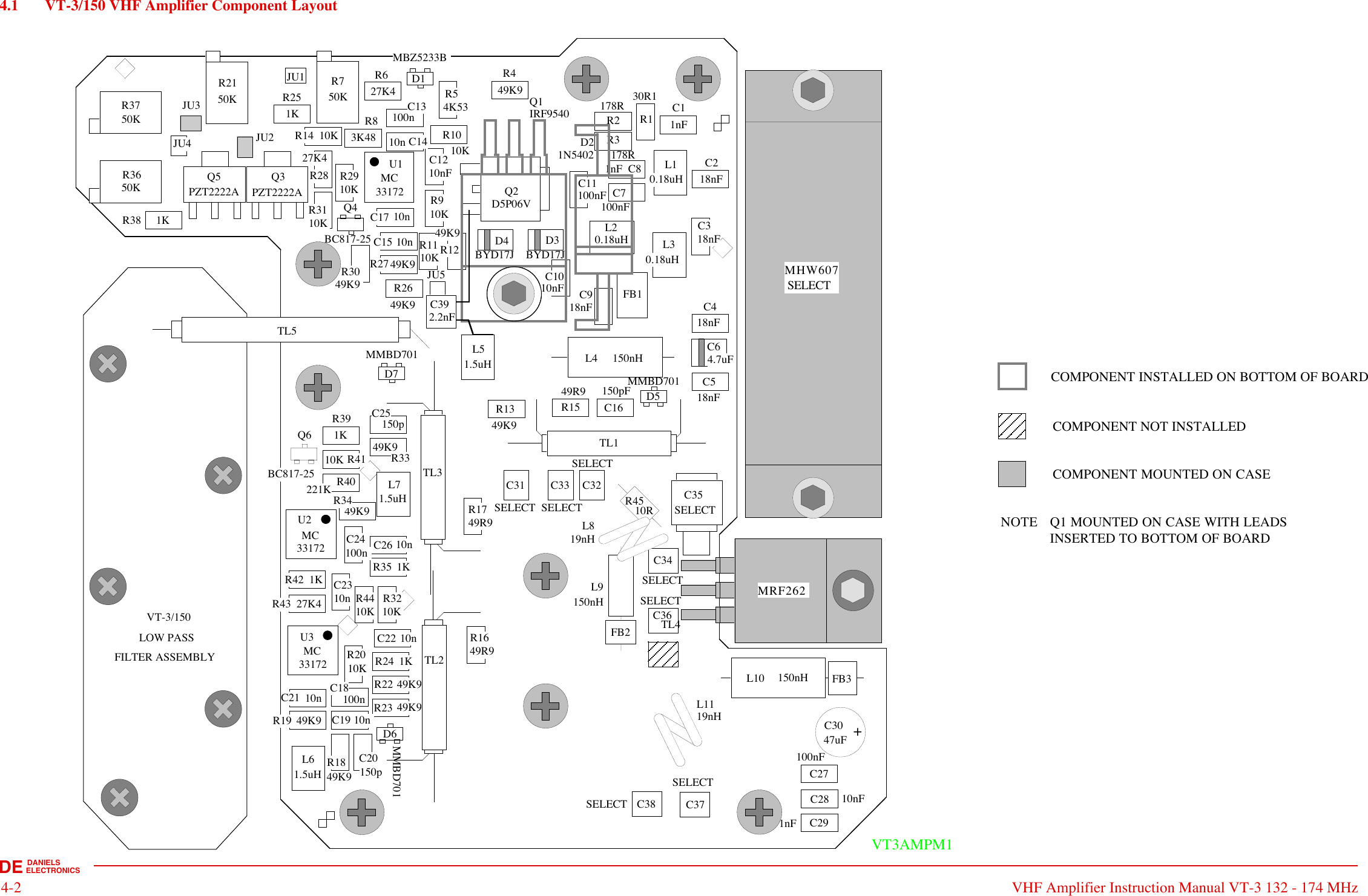 DEFAULT JUMPERVICTORIA B.C .DATE.:DWG No:TITLE:DDANIELS ELECTRONICS BOARD No.:DWG REV DATE:43-932611MARCH 8, 1994COMPONENT NOT INSTALLEDVT-3/150 AMPLIFIER SM LAYOUT (LOW POWER)9326AS149R949R9150p49K91.5uH49K910n10n100n 49K949K91K10n10K10K100n10K10n1.5uH331723317227K41K1K49K910K1K49K949K910n10n10K10nF10KMC49K910K10K27K41K1K4K5310K27K4100n10n1nF30R10.18uH0.18uHFB10.18uH1nF100nF18nF18nF18nF18nF4.7uF10nFBYD17J100nF49K9MMBD701MMBD701BC817-25BC817-25MBZ5233BPZT2222APZT2222A50K50K50K50KD6C20R18L6R19C21C19C18R20C22R22R23R24R32R44C24R43R42R35R34U2U3R40C26TL2TL3R16R17D7C25R33L7R39R41Q6R26R27R30R11R9C12C15C17Q4R31R28 R29U1R10R5C13C14D1R6R8R7R25Q3Q5R38R37R36R2133172R1C1C2C3C4L1L3L2C918nFQ2D5P06VR4D3D4C6C5MCMCC10C7C8C11JU1JU2JU3JU4 3K48221KC2310nR14 10K150p49K9VT-3/150 AMPLIFIER SM DESIGNATION (LOW POWER)9326AS2BYD17JR2R3178R178RJU5VT-3/150 AMPLIFIER SM LAYOUT (HIGH POWER)                                     9326AS3   100nF10nFSELECTSELECT1nFSELECTSELECT49K949R9 150pF49K91.5uHMMBD701SELECTSELECTD5C16R15R13L5C31 C33C29C37C38R12TL1C27C28C32C34VT-3/150 AMPLIFIER SM DESIGNATION (HIGH POWER)    9326AS4SELECTC36COMPONENT INSTALLED ON BOTTOM OF BOARDCOMPONENT MOUNTED ON CASEM2.5 x 6 SCREWM3 x 8 SCREWVT-3/150 AMPLIFIER TH LAYOUT (LOW POWER)                                          M3 x 8 CAP SOCK SCREWNOTE  Q1 MOUNTED ON CASE WITH LEADS   INSERTED TO BOTTOM OF BOARD150nHL4TL2TL3TL5TL4Q1IRF9540D21N5402VT-3/150LOW PASSFILTER ASSEMBLYVT-3/150 AMPLIFIER TH DESIGNATION (LOW POWER)                            9326A5MHW607 SELECT2.2nFC39150nH FB347uFC30 +FB2150nH10RL1119nHL8L9L1019nHR45 C35SELECTMRF262TL1VT-3/150 AMPLIFIER TH LAYOUT AND DESIGNATION (HIGH POWER)     9326A6M3 x 6 CAP SOCK SCREW4-24.1  VT-3/150 VHF Amplifier Component Layout DE DANIELSELECTRONICS VHF Amplifier Instruction Manual VT-3 132 - 174 MHzVT3AMPM1