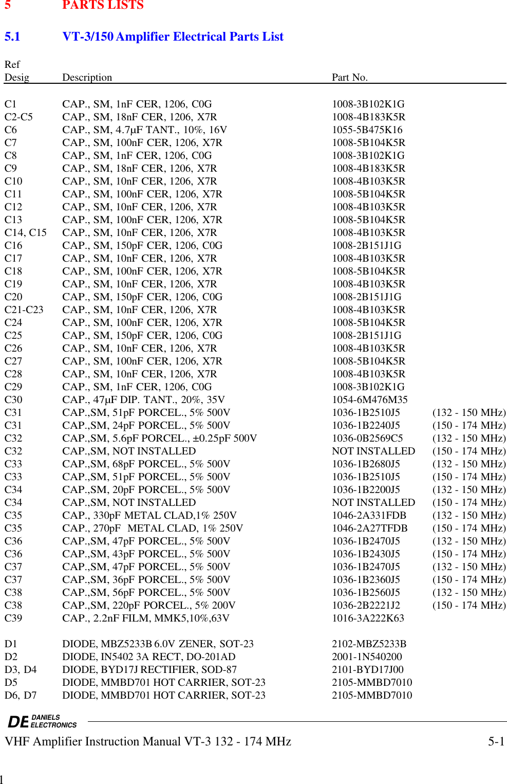 DEDANIELSELECTRONICSVHF Amplifier Instruction Manual VT-3 132 - 174 MHz5-115 PARTS LISTS5.1 VT-3/150 Amplifier Electrical Parts ListRefDesig Description Part No.C1CAP., SM, 1nF CER, 1206, C0G 1008-3B102K1GC2-C5CAP., SM, 18nF CER, 1206, X7R 1008-4B183K5RC6CAP., SM, 4.7µF TANT., 10%, 16V1055-5B475K16C7CAP., SM, 100nF CER, 1206, X7R 1008-5B104K5RC8CAP., SM, 1nF CER, 1206, C0G1008-3B102K1GC9CAP., SM, 18nF CER, 1206, X7R 1008-4B183K5RC10CAP., SM, 10nF CER, 1206, X7R 1008-4B103K5RC11CAP., SM, 100nF CER, 1206, X7R 1008-5B104K5RC12CAP., SM, 10nF CER, 1206, X7R 1008-4B103K5RC13CAP., SM, 100nF CER, 1206, X7R 1008-5B104K5RC14, C15CAP., SM, 10nF CER, 1206, X7R 1008-4B103K5RC16CAP., SM, 150pF CER, 1206, C0G1008-2B151J1GC17CAP., SM, 10nF CER, 1206, X7R 1008-4B103K5RC18CAP., SM, 100nF CER, 1206, X7R 1008-5B104K5RC19CAP., SM, 10nF CER, 1206, X7R 1008-4B103K5RC20CAP., SM, 150pF CER, 1206, C0G1008-2B151J1GC21-C23CAP., SM, 10nF CER, 1206, X7R 1008-4B103K5RC24CAP., SM, 100nF CER, 1206, X7R 1008-5B104K5RC25CAP., SM, 150pF CER, 1206, C0G1008-2B151J1GC26CAP., SM, 10nF CER, 1206, X7R 1008-4B103K5RC27CAP., SM, 100nF CER, 1206, X7R 1008-5B104K5RC28CAP., SM, 10nF CER, 1206, X7R 1008-4B103K5RC29CAP., SM, 1nF CER, 1206, C0G1008-3B102K1GC30CAP., 47µF DIP. TANT., 20%, 35V 1054-6M476M35C31CAP.,SM, 51pF PORCEL., 5% 500V 1036-1B2510J5 (132 - 150 MHz)C31CAP.,SM, 24pF PORCEL., 5% 500V 1036-1B2240J5 (150 - 174 MHz)C32CAP.,SM, 5.6pF PORCEL., ±0.25pF 500V 1036-0B2569C5 (132 - 150 MHz)C32CAP.,SM, NOT INSTALLED NOT INSTALLED (150 - 174 MHz)C33CAP.,SM, 68pF PORCEL., 5% 500V 1036-1B2680J5 (132 - 150 MHz)C33CAP.,SM, 51pF PORCEL., 5% 500V 1036-1B2510J5 (150 - 174 MHz)C34CAP.,SM, 20pF PORCEL., 5% 500V 1036-1B2200J5 (132 - 150 MHz)C34CAP.,SM, NOT INSTALLED NOT INSTALLED (150 - 174 MHz)C35CAP., 330pF METAL CLAD,1% 250V 1046-2A331FDB (132 - 150 MHz)C35CAP., 270pF  METAL CLAD, 1% 250V 1046-2A27TFDB  (150 - 174 MHz)C36CAP.,SM, 47pF PORCEL., 5% 500V 1036-1B2470J5 (132 - 150 MHz)C36CAP.,SM, 43pF PORCEL., 5% 500V 1036-1B2430J5 (150 - 174 MHz)C37CAP.,SM, 47pF PORCEL., 5% 500V 1036-1B2470J5 (132 - 150 MHz)C37CAP.,SM, 36pF PORCEL., 5% 500V 1036-1B2360J5 (150 - 174 MHz)C38CAP.,SM, 56pF PORCEL., 5% 500V 1036-1B2560J5 (132 - 150 MHz)C38CAP.,SM, 220pF PORCEL., 5% 200V 1036-2B2221J2 (150 - 174 MHz)C39CAP., 2.2nF FILM, MMK5,10%,63V 1016-3A222K63D1 DIODE, MBZ5233B 6.0V ZENER, SOT-232102-MBZ5233BD2 DIODE, IN5402 3A RECT, DO-201AD2001-1N540200D3, D4 DIODE, BYD17J RECTIFIER, SOD-872101-BYD17J00D5 DIODE, MMBD701 HOT CARRIER, SOT-23 2105-MMBD7010D6, D7 DIODE, MMBD701 HOT CARRIER, SOT-23 2105-MMBD7010