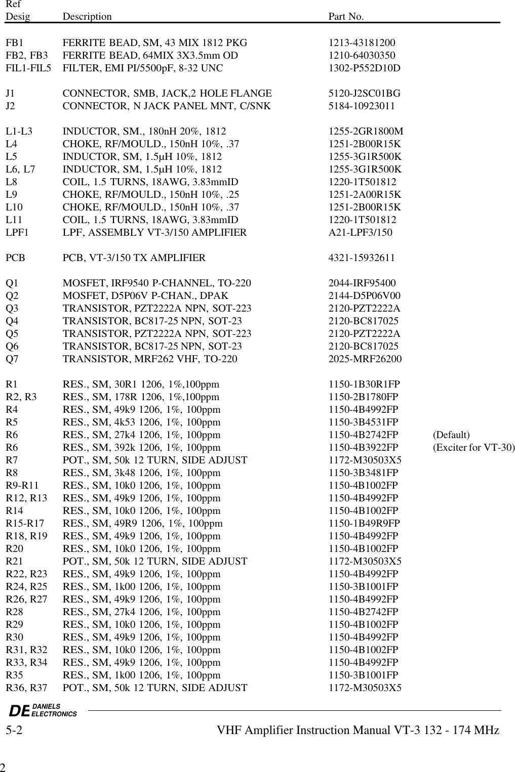 DEDANIELSELECTRONICS5-2VHF Amplifier Instruction Manual VT-3 132 - 174 MHz2RefDesig Description Part No.FB1 FERRITE BEAD, SM, 43 MIX 1812 PKG 1213-43181200FB2, FB3 FERRITE BEAD, 64MIX 3X3.5mm OD 1210-64030350FIL1-FIL5FILTER, EMI PI/5500pF, 8-32 UNC 1302-P552D10DJ1 CONNECTOR, SMB, JACK,2 HOLE FLANGE 5120-J2SC01BGJ2 CONNECTOR, N JACK PANEL MNT, C/SNK 5184-10923011L1-L3 INDUCTOR, SM., 180nH 20%, 1812 1255-2GR1800ML4 CHOKE, RF/MOULD., 150nH 10%, .37 1251-2B00R15KL5 INDUCTOR, SM, 1.5µH 10%, 1812 1255-3G1R500KL6, L7 INDUCTOR, SM, 1.5µH 10%, 1812 1255-3G1R500KL8 COIL, 1.5 TURNS, 18AWG, 3.83mmID 1220-1T501812L9 CHOKE, RF/MOULD., 150nH 10%, .25 1251-2A00R15KL10 CHOKE, RF/MOULD., 150nH 10%, .37 1251-2B00R15KL11 COIL, 1.5 TURNS, 18AWG, 3.83mmID 1220-1T501812LPF1LPF, ASSEMBLY VT-3/150 AMPLIFIER A21-LPF3/150PCBPCB, VT-3/150 TX AMPLIFIER 4321-15932611Q1MOSFET, IRF9540 P-CHANNEL, TO-220 2044-IRF95400Q2MOSFET, D5P06V P-CHAN., DPAK 2144-D5P06V00Q3TRANSISTOR, PZT2222A NPN, SOT-223 2120-PZT2222AQ4TRANSISTOR, BC817-25 NPN, SOT-23 2120-BC817025Q5TRANSISTOR, PZT2222A NPN, SOT-223 2120-PZT2222AQ6TRANSISTOR, BC817-25 NPN, SOT-23 2120-BC817025Q7 TRANSISTOR, MRF262 VHF, TO-220 2025-MRF26200R1RES., SM, 30R1 1206, 1%,100ppm 1150-1B30R1FPR2, R3RES., SM, 178R 1206, 1%,100ppm 1150-2B1780FPR4RES., SM, 49k9 1206, 1%, 100ppm 1150-4B4992FPR5RES., SM, 4k53 1206, 1%, 100ppm 1150-3B4531FPR6RES., SM, 27k4 1206, 1%, 100ppm 1150-4B2742FP(Default)R6RES., SM, 392k 1206, 1%, 100ppm 1150-4B3922FP (Exciter for VT-30)R7POT., SM, 50k 12 TURN, SIDE ADJUST 1172-M30503X5R8RES., SM, 3k48 1206, 1%, 100ppm 1150-3B3481FPR9-R11RES., SM, 10k0 1206, 1%, 100ppm 1150-4B1002FPR12, R13RES., SM, 49k9 1206, 1%, 100ppm 1150-4B4992FPR14RES., SM, 10k0 1206, 1%, 100ppm 1150-4B1002FPR15-R17RES., SM, 49R9 1206, 1%, 100ppm 1150-1B49R9FPR18, R19RES., SM, 49k9 1206, 1%, 100ppm 1150-4B4992FPR20RES., SM, 10k0 1206, 1%, 100ppm 1150-4B1002FPR21POT., SM, 50k 12 TURN, SIDE ADJUST 1172-M30503X5R22, R23RES., SM, 49k9 1206, 1%, 100ppm 1150-4B4992FPR24, R25RES., SM, 1k00 1206, 1%, 100ppm 1150-3B1001FPR26, R27RES., SM, 49k9 1206, 1%, 100ppm 1150-4B4992FPR28RES., SM, 27k4 1206, 1%, 100ppm 1150-4B2742FPR29RES., SM, 10k0 1206, 1%, 100ppm 1150-4B1002FPR30RES., SM, 49k9 1206, 1%, 100ppm 1150-4B4992FPR31, R32RES., SM, 10k0 1206, 1%, 100ppm 1150-4B1002FPR33, R34RES., SM, 49k9 1206, 1%, 100ppm 1150-4B4992FPR35RES., SM, 1k00 1206, 1%, 100ppm 1150-3B1001FPR36, R37POT., SM, 50k 12 TURN, SIDE ADJUST 1172-M30503X5