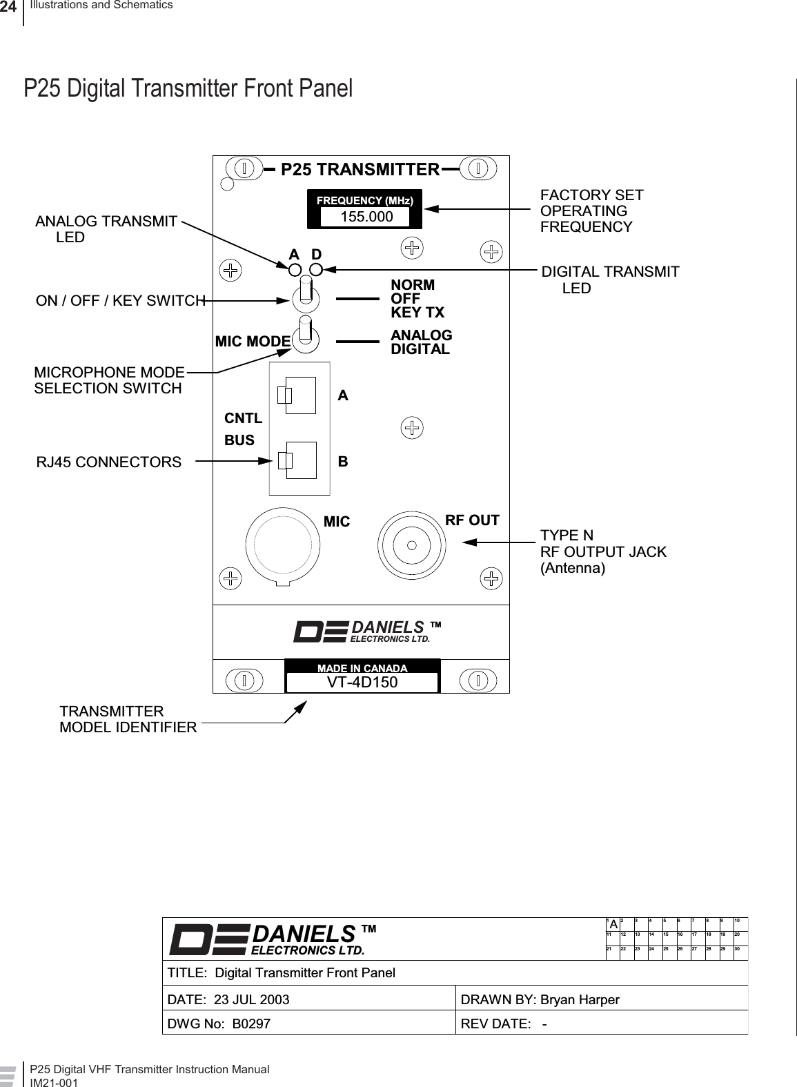 P25 Digital VHF Transmitter Instruction ManualIM21-001Illustrations and Schematics24DATE:  23 JUL 2003TITLE:  Digital Transmitter Front PanelDRAWN BY: Bryan HarperREV DATE:   -DWG No:  B0297DANIELSELECTRONICS LTD.TM111212122231323414245152561626717278182891929102030AP25 TRANSMITTERTRANSMITTERMODEL IDENTIFIER    MICROPHONE MODESELECTION SWITCHTYPE N        RF OUTPUT JACK(Antenna)   RJ45 CONNECTORSFACTORY SET     OPERATINGFREQUENCYMADE IN CANADAVT-4D150ANALOG TRANSMIT      LED155.000CNTLBUSABMIC RF OUTADOFFKEY TXNORMFREQUENCY (MHz)MADE IN CANADADANIELSELECTRONICS LTD.TMDIGITAL TRANSMIT      LEDMIC MODE DIGITALANALOGON / OFF / KEY SWITCHP25 Digital Transmitter Front Panel