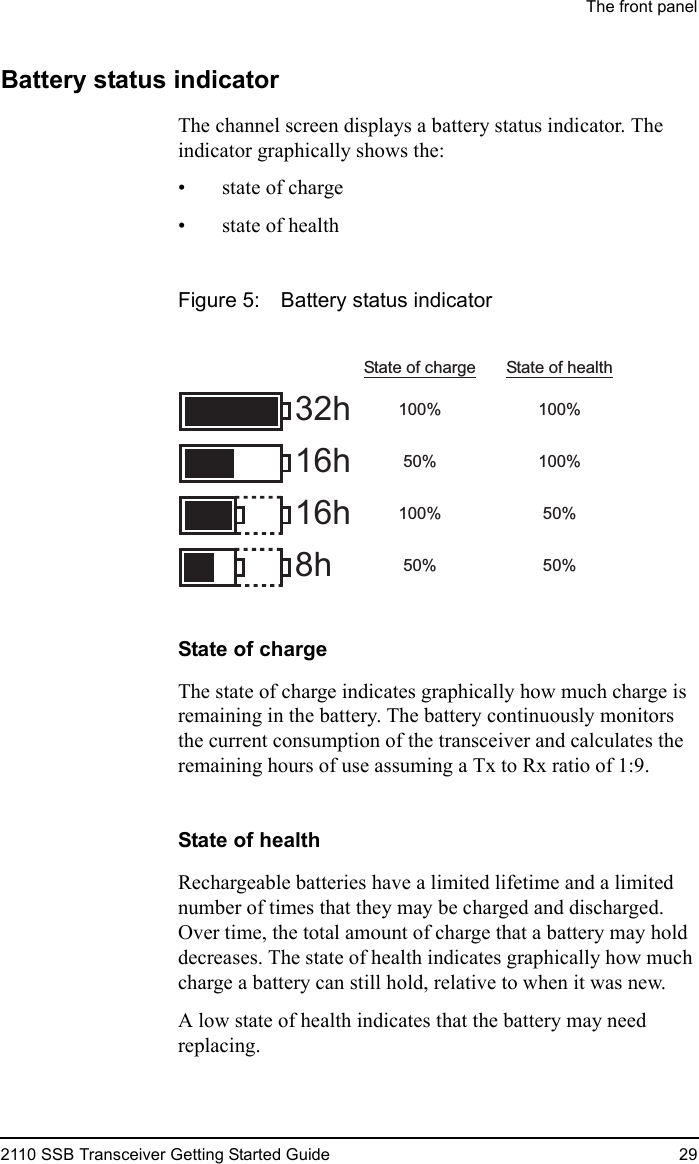 The front panel2110 SSB Transceiver Getting Started Guide 29Battery status indicatorThe channel screen displays a battery status indicator. The indicator graphically shows the:• state of charge• state of healthFigure 5: Battery status indicatorState of chargeThe state of charge indicates graphically how much charge is remaining in the battery. The battery continuously monitors the current consumption of the transceiver and calculates the remaining hours of use assuming a Tx to Rx ratio of 1:9.State of healthRechargeable batteries have a limited lifetime and a limited number of times that they may be charged and discharged. Over time, the total amount of charge that a battery may hold decreases. The state of health indicates graphically how much charge a battery can still hold, relative to when it was new.A low state of health indicates that the battery may need replacing.State of charge State of health100%50%100%100%50%100%50% 50%32h16h16h8h