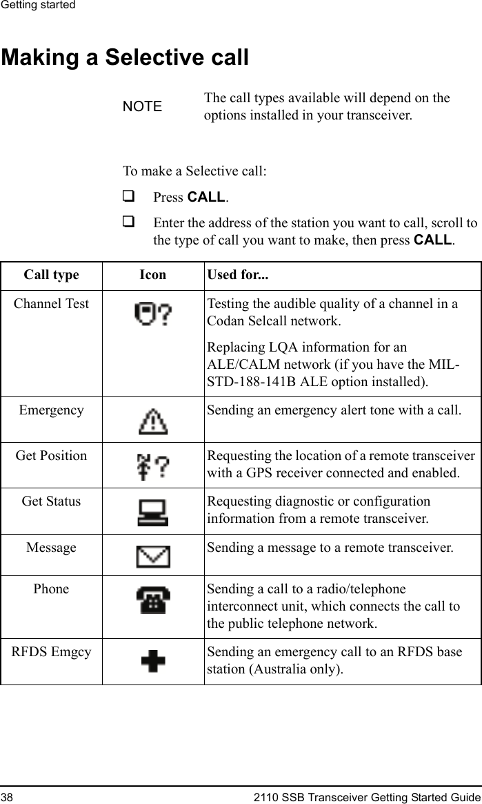 Getting started38 2110 SSB Transceiver Getting Started GuideMaking a Selective callTo make a Selective call:1Press CALL.1Enter the address of the station you want to call, scroll to the type of call you want to make, then press CALL.NOTE The call types available will depend on the options installed in your transceiver.Call type Icon Used for...Channel Test Testing the audible quality of a channel in a Codan Selcall network.Replacing LQA information for an ALE/CALM network (if you have the MIL-STD-188-141B ALE option installed).Emergency Sending an emergency alert tone with a call.Get Position Requesting the location of a remote transceiver with a GPS receiver connected and enabled.Get Status Requesting diagnostic or configuration information from a remote transceiver.Message Sending a message to a remote transceiver.Phone Sending a call to a radio/telephone interconnect unit, which connects the call to the public telephone network.RFDS Emgcy Sending an emergency call to an RFDS base station (Australia only).