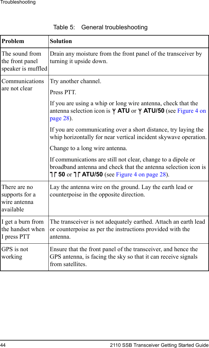 Troubleshooting44 2110 SSB Transceiver Getting Started GuideTable 5: General troubleshootingProblem SolutionThe sound from the front panel speaker is muffledDrain any moisture from the front panel of the transceiver by turning it upside down.Communications are not clearTry another channel.Press PTT.If you are using a whip or long wire antenna, check that the antenna selection icon is  ATU or  ATU/50 (see Figure 4 on page 28).If you are communicating over a short distance, try laying the whip horizontally for near vertical incident skywave operation.Change to a long wire antenna.If communications are still not clear, change to a dipole or broadband antenna and check that the antenna selection icon is  50 or   ATU/50 (see Figure 4 on page 28).There are no supports for a wire antenna availableLay the antenna wire on the ground. Lay the earth lead or counterpoise in the opposite direction.I get a burn from the handset when I press PTTThe transceiver is not adequately earthed. Attach an earth lead or counterpoise as per the instructions provided with the antenna.GPS is not workingEnsure that the front panel of the transceiver, and hence the GPS antenna, is facing the sky so that it can receive signals from satellites.