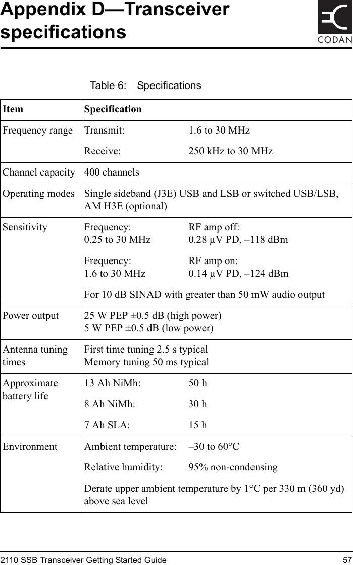 2110 SSB Transceiver Getting Started Guide 57CODANAppendix D—Transceiver specificationsTable 6: SpecificationsItem SpecificationFrequency range Transmit: 1.6 to 30 MHzReceive: 250 kHz to 30 MHzChannel capacity 400 channelsOperating modes Single sideband (J3E) USB and LSB or switched USB/LSB, AM H3E (optional)Sensitivity Frequency:0.25 to 30 MHzRF amp off:0.28 µV PD, –118 dBmFrequency:1.6 to 30 MHzRF amp on:0.14 µV PD, –124 dBmFor 10 dB SINAD with greater than 50 mW audio outputPower output 25 W PEP ±0.5 dB (high power)5 W PEP ±0.5 dB (low power)Antenna tuning timesFirst time tuning 2.5 s typicalMemory tuning 50 ms typicalApproximate battery life13 Ah NiMh: 50 h8Ah NiMh: 30h7 Ah SLA: 15 hEnvironment Ambient temperature: –30 to 60°CRelative humidity: 95% non-condensingDerate upper ambient temperature by 1°C per 330 m (360 yd) above sea level