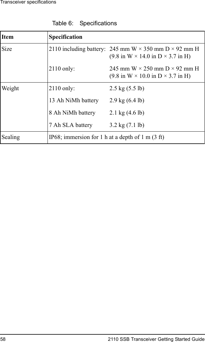 Transceiver specifications58 2110 SSB Transceiver Getting Started GuideSize 2110 including battery: 245 mm W × 350 mm D × 92 mm H(9.8 in W × 14.0 in D × 3.7 in H)2110 only: 245 mm W × 250 mm D × 92 mm H(9.8 in W × 10.0 in D × 3.7 in H)Weight 2110 only: 2.5 kg (5.5 lb)13 Ah NiMh battery 2.9 kg (6.4 lb)8 Ah NiMh battery 2.1 kg (4.6 lb)7 Ah SLA battery 3.2 kg (7.1 lb)Sealing IP68; immersion for 1 h at a depth of 1 m (3 ft)Table 6: SpecificationsItem Specification