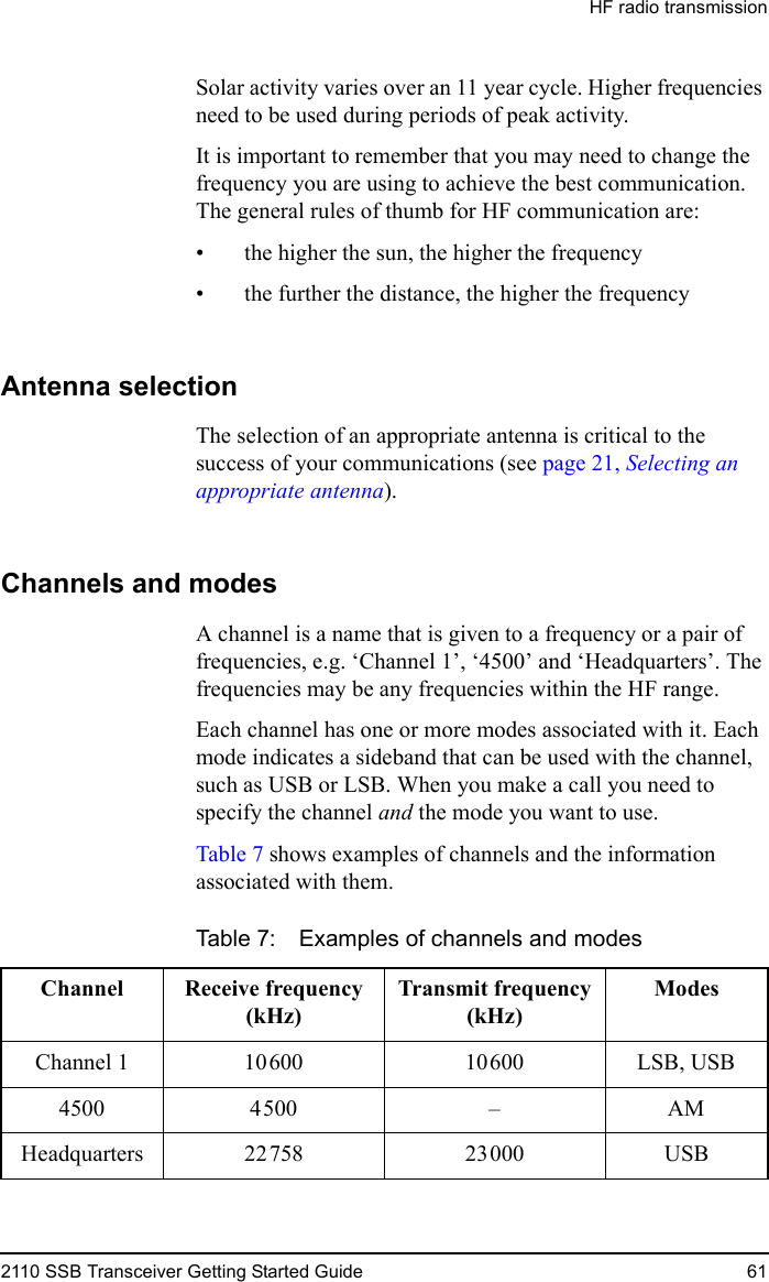 HF radio transmission2110 SSB Transceiver Getting Started Guide 61Solar activity varies over an 11 year cycle. Higher frequencies need to be used during periods of peak activity.It is important to remember that you may need to change the frequency you are using to achieve the best communication. The general rules of thumb for HF communication are:• the higher the sun, the higher the frequency• the further the distance, the higher the frequencyAntenna selectionThe selection of an appropriate antenna is critical to the success of your communications (see page 21, Selecting an appropriate antenna).Channels and modesA channel is a name that is given to a frequency or a pair of frequencies, e.g. ‘Channel 1’, ‘4500’ and ‘Headquarters’. The frequencies may be any frequencies within the HF range. Each channel has one or more modes associated with it. Each mode indicates a sideband that can be used with the channel, such as USB or LSB. When you make a call you need to specify the channel and the mode you want to use.Table 7 shows examples of channels and the information associated with them.Table 7: Examples of channels and modesChannel Receive frequency(kHz)Transmit frequency(kHz)ModesChannel 1 10600 10600 LSB, USB4500 4500 – AMHeadquarters 22758 23000 USB