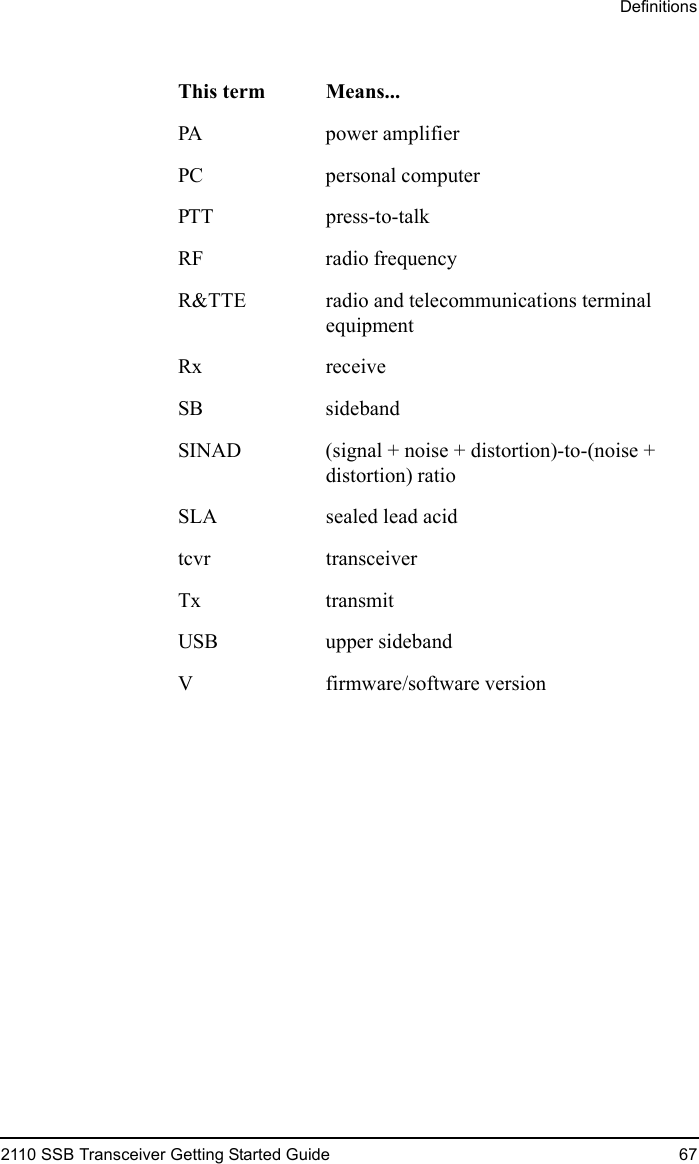 Definitions2110 SSB Transceiver Getting Started Guide 67PA power amplifierPC personal computerPTT press-to-talkRF radio frequencyR&amp;TTE radio and telecommunications terminal equipmentRx receiveSB sidebandSINAD (signal + noise + distortion)-to-(noise + distortion) ratioSLA sealed lead acidtcvr transceiverTx transmitUSB upper sidebandV firmware/software versionThis term Means...