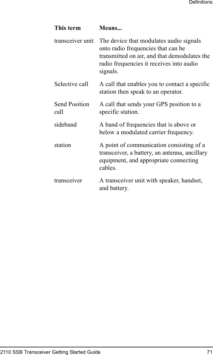 Definitions2110 SSB Transceiver Getting Started Guide 71transceiver unit The device that modulates audio signals onto radio frequencies that can be transmitted on air, and that demodulates the radio frequencies it receives into audio signals.Selective call A call that enables you to contact a specific station then speak to an operator.Send Position callA call that sends your GPS position to a specific station.sideband A band of frequencies that is above or below a modulated carrier frequency.station A point of communication consisting of a transceiver, a battery, an antenna, ancillary equipment, and appropriate connecting cables.transceiver A transceiver unit with speaker, handset, and battery.This term Means...