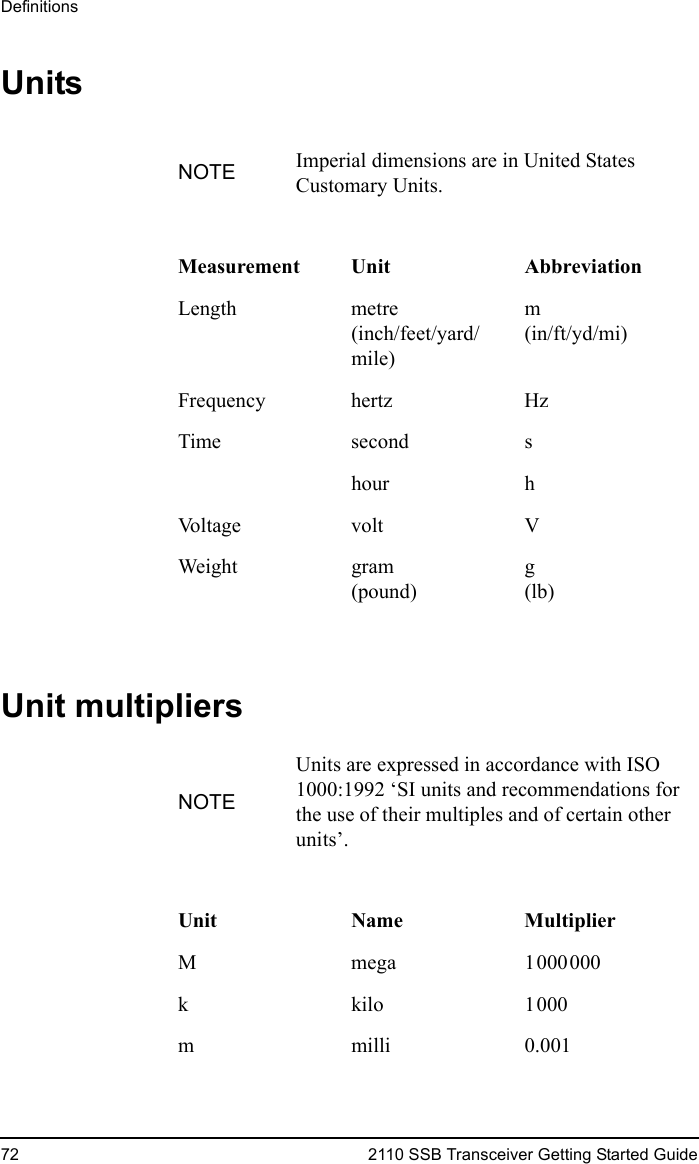 Definitions72 2110 SSB Transceiver Getting Started GuideUnitsUnit multipliersNOTE Imperial dimensions are in United States Customary Units.Measurement Unit AbbreviationLength metre(inch/feet/yard/mile)m(in/ft/yd/mi)Frequency hertz HzTime second shour hVoltage volt VWeight gram(pound)g(lb)NOTEUnits are expressed in accordance with ISO 1000:1992 ‘SI units and recommendations for the use of their multiples and of certain other units’.Unit Name MultiplierMmega1000000kkilo1000m milli 0.001