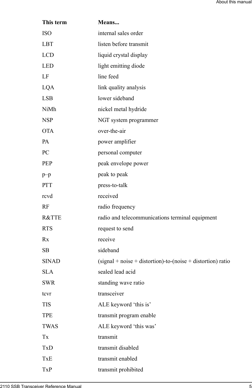 About this manual2110 SSB Transceiver Reference Manual 5ISO internal sales orderLBT listen before transmitLCD liquid crystal displayLED light emitting diodeLF line feedLQA link quality analysisLSB lower sidebandNiMh nickel metal hydrideNSP NGT system programmerOTA over-the-airPA power amplifierPC personal computerPEP peak envelope powerp–p peak to peakPTT press-to-talkrcvd receivedRF radio frequencyR&amp;TTE radio and telecommunications terminal equipmentRTS request to sendRx receiveSB sidebandSINAD (signal + noise + distortion)-to-(noise + distortion) ratioSLA sealed lead acidSWR standing wave ratiotcvr transceiverTIS ALE keyword ‘this is’TPE transmit program enableTWAS ALE keyword ‘this was’Tx transmitTxD transmit disabledTxE transmit enabledTxP transmit prohibitedThis term Means...