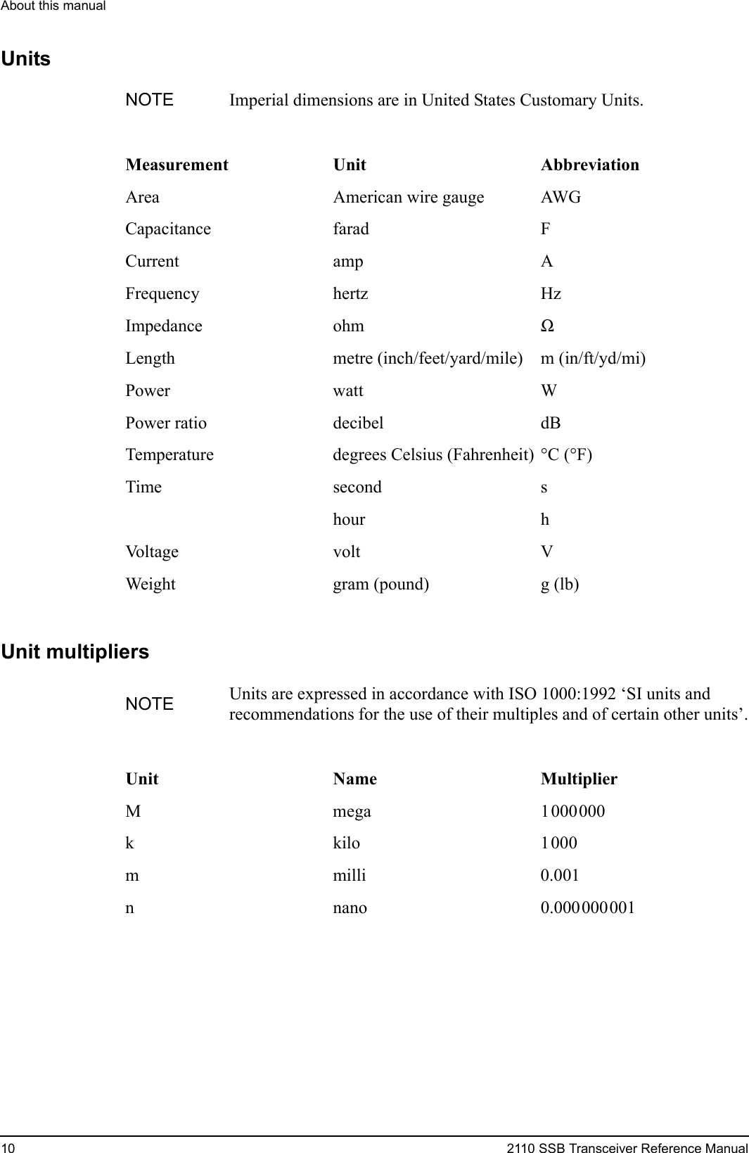 About this manual10 2110 SSB Transceiver Reference ManualUnitsUnit multipliersNOTE Imperial dimensions are in United States Customary Units.Measurement Unit AbbreviationArea American wire gauge AWGCapacitance farad FCurrent amp AFrequency hertz HzImpedance ohm ΩLength metre (inch/feet/yard/mile) m (in/ft/yd/mi)Power watt WPower ratio decibel dBTemperature degrees Celsius (Fahrenheit) °C (°F)Time second shour hVoltage volt VWeight gram (pound) g (lb)NOTE Units are expressed in accordance with ISO 1000:1992 ‘SI units and recommendations for the use of their multiples and of certain other units’.Unit Name MultiplierM mega 1000000k kilo 1000m milli 0.001n nano 0.000000001