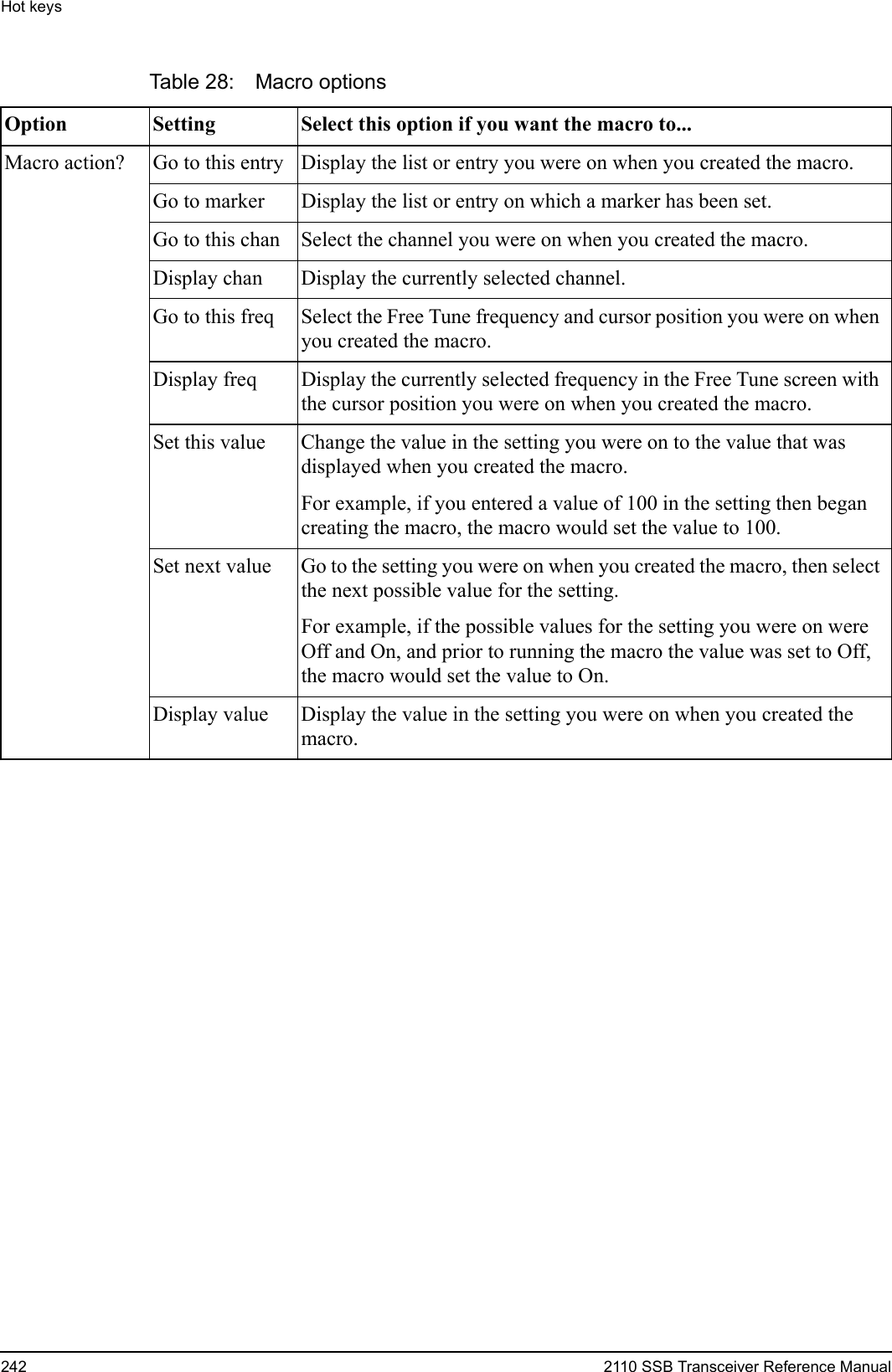 Hot keys242 2110 SSB Transceiver Reference ManualTable 28: Macro options Option Setting Select this option if you want the macro to...Macro action? Go to this entry Display the list or entry you were on when you created the macro.Go to marker Display the list or entry on which a marker has been set.Go to this chan Select the channel you were on when you created the macro.Display chan Display the currently selected channel.Go to this freq Select the Free Tune frequency and cursor position you were on when you created the macro.Display freq Display the currently selected frequency in the Free Tune screen with the cursor position you were on when you created the macro.Set this value Change the value in the setting you were on to the value that was displayed when you created the macro.For example, if you entered a value of 100 in the setting then began creating the macro, the macro would set the value to 100.Set next value Go to the setting you were on when you created the macro, then select the next possible value for the setting.For example, if the possible values for the setting you were on were Off and On, and prior to running the macro the value was set to Off, the macro would set the value to On.Display value Display the value in the setting you were on when you created the macro.