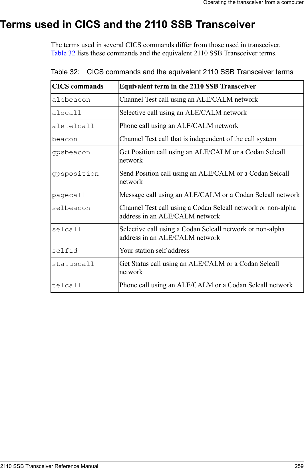 Operating the transceiver from a computer2110 SSB Transceiver Reference Manual 259Terms used in CICS and the 2110 SSB TransceiverThe terms used in several CICS commands differ from those used in transceiver. Table 32 lists these commands and the equivalent 2110 SSB Transceiver terms.Table 32: CICS commands and the equivalent 2110 SSB Transceiver termsCICS commands Equivalent term in the 2110 SSB Transceiveralebeacon  Channel Test call using an ALE/CALM networkalecall  Selective call using an ALE/CALM networkaletelcall  Phone call using an ALE/CALM networkbeacon  Channel Test call that is independent of the call systemgpsbeacon  Get Position call using an ALE/CALM or a Codan Selcall networkgpsposition  Send Position call using an ALE/CALM or a Codan Selcall networkpagecall  Message call using an ALE/CALM or a Codan Selcall networkselbeacon  Channel Test call using a Codan Selcall network or non-alpha address in an ALE/CALM networkselcall  Selective call using a Codan Selcall network or non-alpha address in an ALE/CALM networkselfid  Your station self addressstatuscall  Get Status call using an ALE/CALM or a Codan Selcall networktelcall  Phone call using an ALE/CALM or a Codan Selcall network