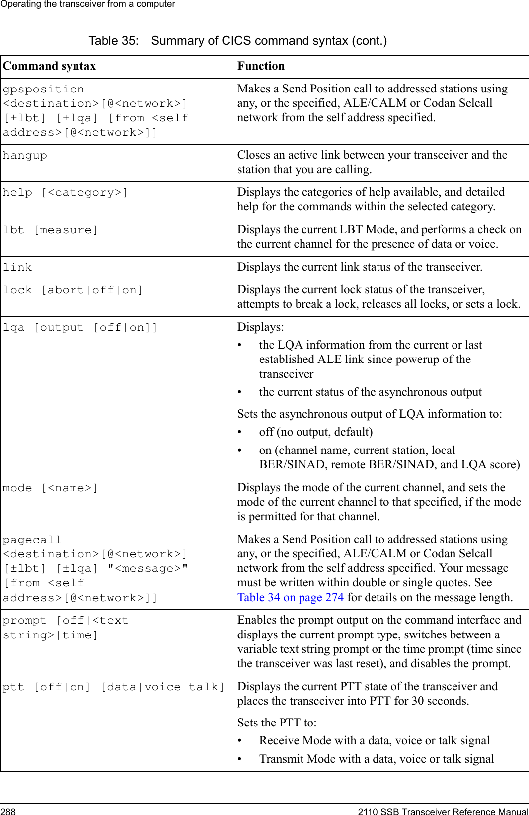 Operating the transceiver from a computer288 2110 SSB Transceiver Reference Manualgpsposition &lt;destination&gt;[@&lt;network&gt;] [±lbt] [±lqa] [from &lt;self address&gt;[@&lt;network&gt;]]Makes a Send Position call to addressed stations using any, or the specified, ALE/CALM or Codan Selcall network from the self address specified.hangup  Closes an active link between your transceiver and the station that you are calling.help [&lt;category&gt;]  Displays the categories of help available, and detailed help for the commands within the selected category.lbt [measure]  Displays the current LBT Mode, and performs a check on the current channel for the presence of data or voice.link  Displays the current link status of the transceiver.lock [abort|off|on]  Displays the current lock status of the transceiver, attempts to break a lock, releases all locks, or sets a lock.lqa [output [off|on]] Displays:• the LQA information from the current or last established ALE link since powerup of the transceiver• the current status of the asynchronous outputSets the asynchronous output of LQA information to:• off (no output, default)• on (channel name, current station, local BER/SINAD, remote BER/SINAD, and LQA score)mode [&lt;name&gt;]  Displays the mode of the current channel, and sets the mode of the current channel to that specified, if the mode is permitted for that channel.pagecall &lt;destination&gt;[@&lt;network&gt;] [±lbt] [±lqa] &quot;&lt;message&gt;&quot; [from &lt;self address&gt;[@&lt;network&gt;]]Makes a Send Position call to addressed stations using any, or the specified, ALE/CALM or Codan Selcall network from the self address specified. Your message must be written within double or single quotes. See Table 34 on page 274 for details on the message length.prompt [off|&lt;text string&gt;|time] Enables the prompt output on the command interface and displays the current prompt type, switches between a variable text string prompt or the time prompt (time since the transceiver was last reset), and disables the prompt.ptt [off|on] [data|voice|talk]  Displays the current PTT state of the transceiver and places the transceiver into PTT for 30 seconds.Sets the PTT to:• Receive Mode with a data, voice or talk signal• Transmit Mode with a data, voice or talk signalTable 35: Summary of CICS command syntax (cont.)Command syntax Function 