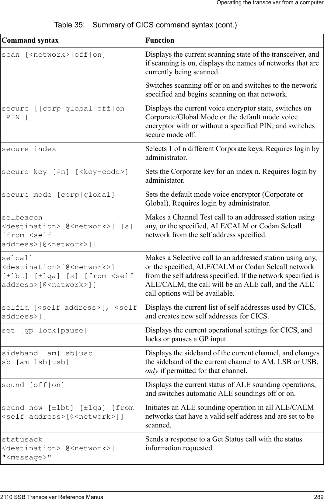Operating the transceiver from a computer2110 SSB Transceiver Reference Manual 289scan [&lt;network&gt;|off|on]  Displays the current scanning state of the transceiver, and if scanning is on, displays the names of networks that are currently being scanned.Switches scanning off or on and switches to the network specified and begins scanning on that network.secure [[corp|global|off|on [PIN]]] Displays the current voice encryptor state, switches on Corporate/Global Mode or the default mode voice encryptor with or without a specified PIN, and switches secure mode off.secure index  Selects 1 of n different Corporate keys. Requires login by administrator.secure key [#n] [&lt;key-code&gt;]  Sets the Corporate key for an index n. Requires login by administator.secure mode [corp|global]  Sets the default mode voice encryptor (Corporate or Global). Requires login by administrator.selbeacon &lt;destination&gt;[@&lt;network&gt;] [s] [from &lt;self address&gt;[@&lt;network&gt;]]Makes a Channel Test call to an addressed station using any, or the specified, ALE/CALM or Codan Selcall network from the self address specified.selcall &lt;destination&gt;[@&lt;network&gt;] [±lbt] [±lqa] [s] [from &lt;self address&gt;[@&lt;network&gt;]] Makes a Selective call to an addressed station using any, or the specified, ALE/CALM or Codan Selcall network from the self address specified. If the network specified is ALE/CALM, the call will be an ALE call, and the ALE call options will be available.selfid [&lt;self address&gt;[, &lt;self address&gt;]] Displays the current list of self addresses used by CICS, and creates new self addresses for CICS.set [gp lock|pause]  Displays the current operational settings for CICS, and locks or pauses a GP input.sideband [am|lsb|usb] sb [am|lsb|usb] Displays the sideband of the current channel, and changes the sideband of the current channel to AM, LSB or USB, only if permitted for that channel.sound [off|on]  Displays the current status of ALE sounding operations, and switches automatic ALE soundings off or on.sound now [±lbt] [±lqa] [from &lt;self address&gt;[@&lt;network&gt;]] Initiates an ALE sounding operation in all ALE/CALM networks that have a valid self address and are set to be scanned.statusack &lt;destination&gt;[@&lt;network&gt;] &quot;&lt;message&gt;&quot; Sends a response to a Get Status call with the status information requested.Table 35: Summary of CICS command syntax (cont.)Command syntax Function 