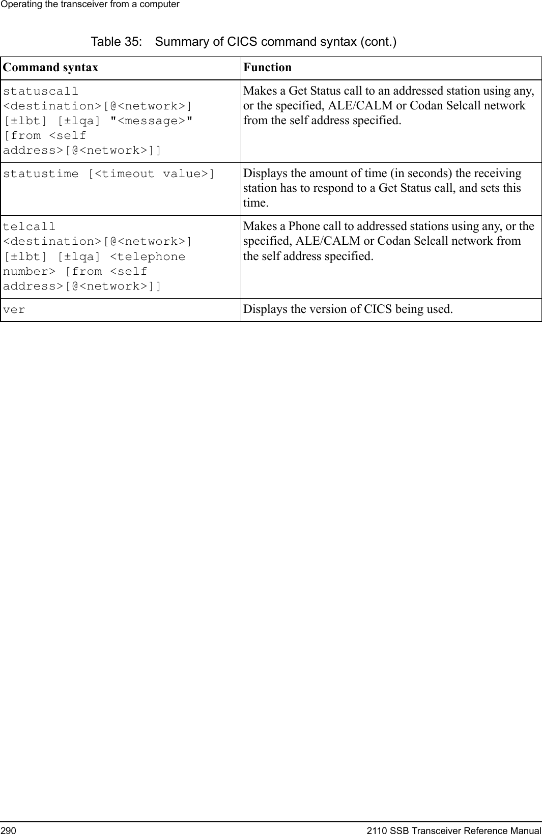 Operating the transceiver from a computer290 2110 SSB Transceiver Reference Manualstatuscall &lt;destination&gt;[@&lt;network&gt;] [±lbt] [±lqa] &quot;&lt;message&gt;&quot; [from &lt;self address&gt;[@&lt;network&gt;]] Makes a Get Status call to an addressed station using any, or the specified, ALE/CALM or Codan Selcall network from the self address specified.statustime [&lt;timeout value&gt;]  Displays the amount of time (in seconds) the receiving station has to respond to a Get Status call, and sets this time.telcall &lt;destination&gt;[@&lt;network&gt;] [±lbt] [±lqa] &lt;telephone number&gt; [from &lt;self address&gt;[@&lt;network&gt;]]Makes a Phone call to addressed stations using any, or the specified, ALE/CALM or Codan Selcall network from the self address specified.ver  Displays the version of CICS being used.Table 35: Summary of CICS command syntax (cont.)Command syntax Function 