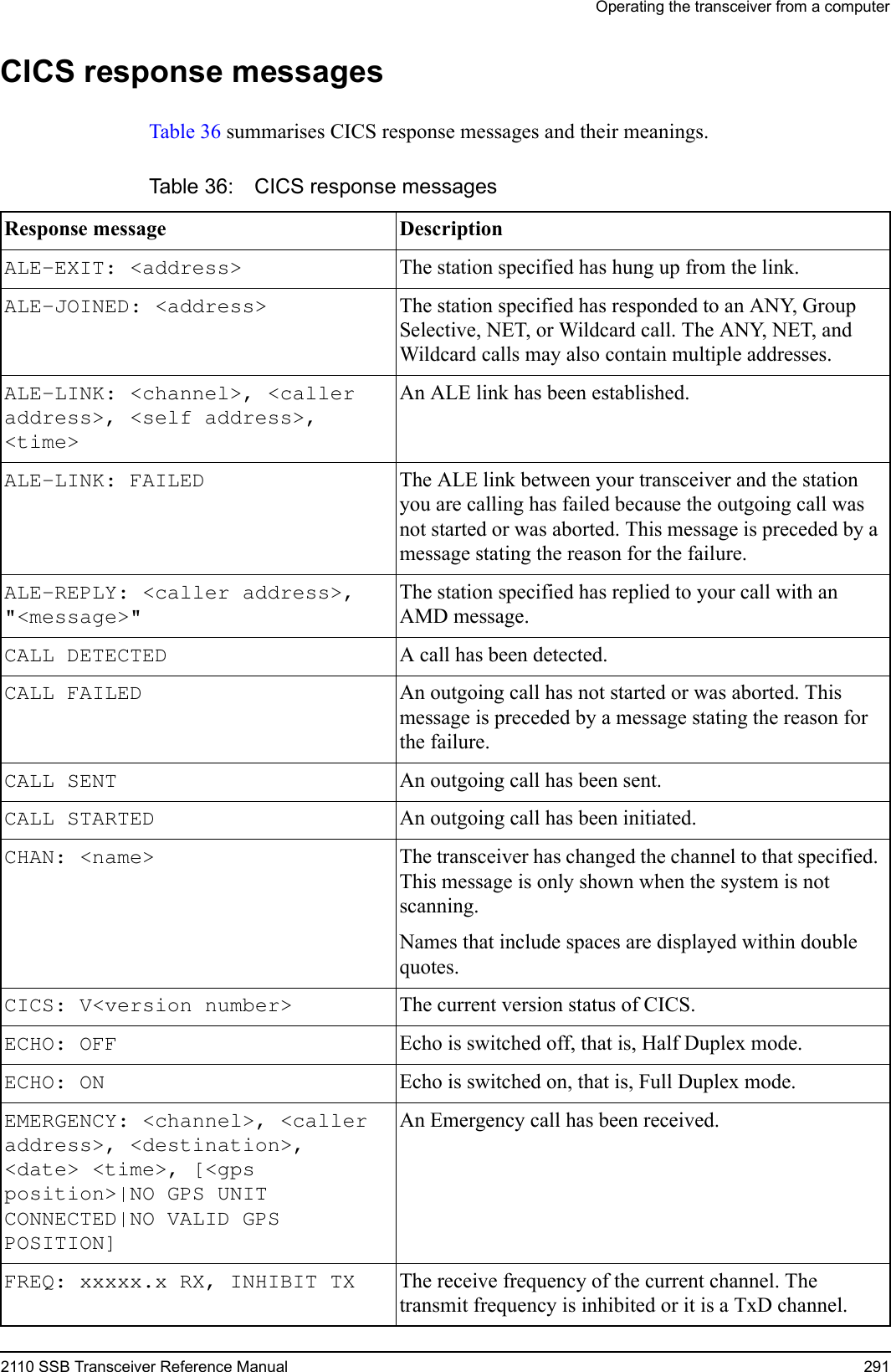 Operating the transceiver from a computer2110 SSB Transceiver Reference Manual 291CICS response messagesTable 36 summarises CICS response messages and their meanings.Table 36: CICS response messages Response message Description ALE-EXIT: &lt;address&gt;  The station specified has hung up from the link.ALE-JOINED: &lt;address&gt;  The station specified has responded to an ANY, Group Selective, NET, or Wildcard call. The ANY, NET, and Wildcard calls may also contain multiple addresses.ALE-LINK: &lt;channel&gt;, &lt;caller address&gt;, &lt;self address&gt;, &lt;time&gt; An ALE link has been established.ALE-LINK: FAILED  The ALE link between your transceiver and the station you are calling has failed because the outgoing call was not started or was aborted. This message is preceded by a message stating the reason for the failure.ALE-REPLY: &lt;caller address&gt;, &quot;&lt;message&gt;&quot; The station specified has replied to your call with an AMD message.CALL DETECTED  A call has been detected.CALL FAILED  An outgoing call has not started or was aborted. This message is preceded by a message stating the reason for the failure.CALL SENT  An outgoing call has been sent.CALL STARTED  An outgoing call has been initiated.CHAN: &lt;name&gt;  The transceiver has changed the channel to that specified. This message is only shown when the system is not scanning.Names that include spaces are displayed within double quotes.CICS: V&lt;version number&gt;  The current version status of CICS.ECHO: OFF  Echo is switched off, that is, Half Duplex mode.ECHO: ON  Echo is switched on, that is, Full Duplex mode.EMERGENCY: &lt;channel&gt;, &lt;caller address&gt;, &lt;destination&gt;, &lt;date&gt; &lt;time&gt;, [&lt;gps position&gt;|NO GPS UNIT CONNECTED|NO VALID GPS POSITION] An Emergency call has been received.FREQ: xxxxx.x RX, INHIBIT TX  The receive frequency of the current channel. The transmit frequency is inhibited or it is a TxD channel.