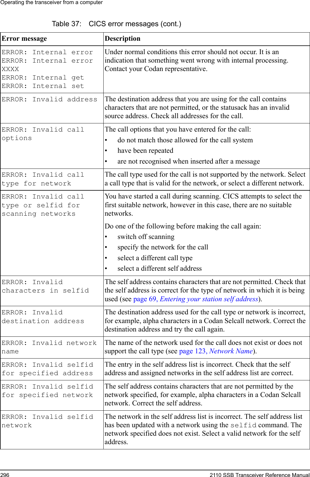 Operating the transceiver from a computer296 2110 SSB Transceiver Reference ManualERROR: Internal error ERROR: Internal error XXXX ERROR: Internal get ERROR: Internal set Under normal conditions this error should not occur. It is an indication that something went wrong with internal processing. Contact your Codan representative.ERROR: Invalid address  The destination address that you are using for the call contains characters that are not permitted, or the statusack has an invalid source address. Check all addresses for the call.ERROR: Invalid call options The call options that you have entered for the call:• do not match those allowed for the call system• have been repeated• are not recognised when inserted after a messageERROR: Invalid call type for network The call type used for the call is not supported by the network. Select a call type that is valid for the network, or select a different network.ERROR: Invalid call type or selfid for scanning networks You have started a call during scanning. CICS attempts to select the first suitable network, however in this case, there are no suitable networks. Do one of the following before making the call again:• switch off scanning• specify the network for the call• select a different call type• select a different self addressERROR: Invalid characters in selfid The self address contains characters that are not permitted. Check that the self address is correct for the type of network in which it is being used (see page 69, Entering your station self address).ERROR: Invalid destination address The destination address used for the call type or network is incorrect, for example, alpha characters in a Codan Selcall network. Correct the destination address and try the call again.ERROR: Invalid network name The name of the network used for the call does not exist or does not support the call type (see page 123, Network Name).ERROR: Invalid selfid for specified address The entry in the self address list is incorrect. Check that the self address and assigned networks in the self address list are correct.ERROR: Invalid selfid for specified network The self address contains characters that are not permitted by the network specified, for example, alpha characters in a Codan Selcall network. Correct the self address.ERROR: Invalid selfid network The network in the self address list is incorrect. The self address list has been updated with a network using the selfid command. The network specified does not exist. Select a valid network for the self address.Table 37: CICS error messages (cont.)Error message Description 