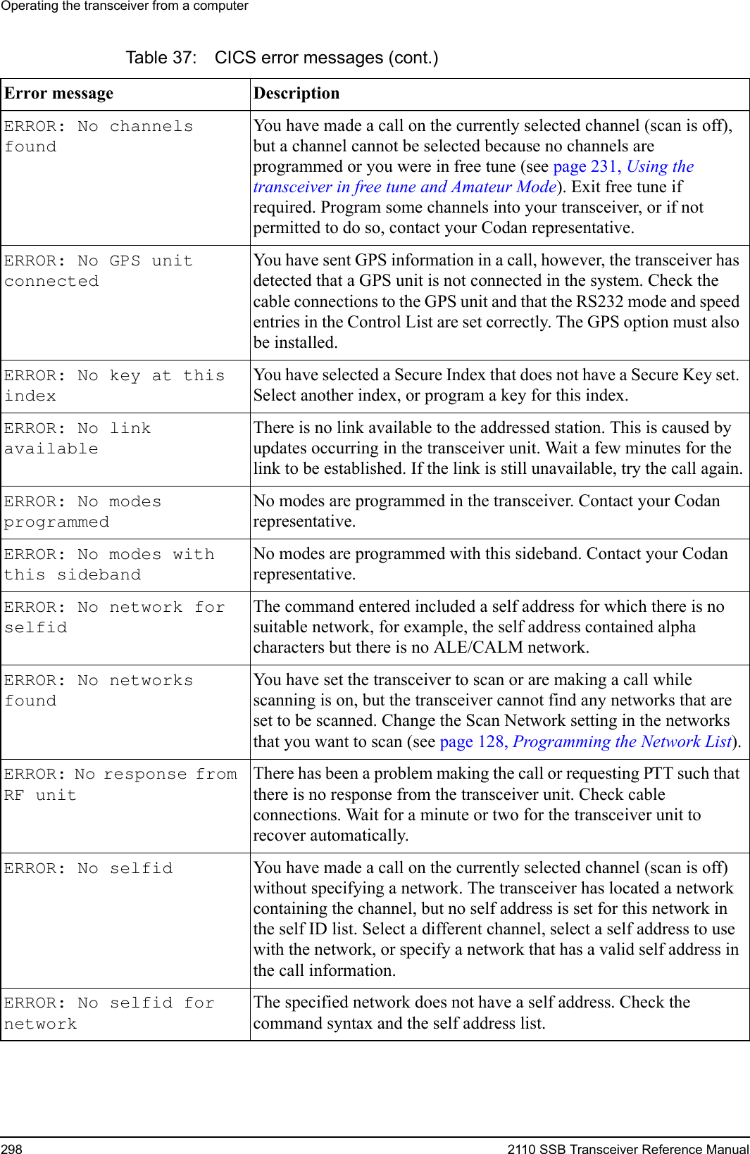 Operating the transceiver from a computer298 2110 SSB Transceiver Reference ManualERROR: No channels found You have made a call on the currently selected channel (scan is off), but a channel cannot be selected because no channels are programmed or you were in free tune (see page 231, Using the transceiver in free tune and Amateur Mode). Exit free tune if required. Program some channels into your transceiver, or if not permitted to do so, contact your Codan representative.ERROR: No GPS unit connected You have sent GPS information in a call, however, the transceiver has detected that a GPS unit is not connected in the system. Check the cable connections to the GPS unit and that the RS232 mode and speed entries in the Control List are set correctly. The GPS option must also be installed.ERROR: No key at this index You have selected a Secure Index that does not have a Secure Key set. Select another index, or program a key for this index.ERROR: No link available There is no link available to the addressed station. This is caused by updates occurring in the transceiver unit. Wait a few minutes for the link to be established. If the link is still unavailable, try the call again.ERROR: No modes programmed No modes are programmed in the transceiver. Contact your Codan representative.ERROR: No modes with this sideband No modes are programmed with this sideband. Contact your Codan representative.ERROR: No network for selfid The command entered included a self address for which there is no suitable network, for example, the self address contained alpha characters but there is no ALE/CALM network.ERROR: No networks found You have set the transceiver to scan or are making a call while scanning is on, but the transceiver cannot find any networks that are set to be scanned. Change the Scan Network setting in the networks that you want to scan (see page 128, Programming the Network List).ERROR: No response from RF unit There has been a problem making the call or requesting PTT such that there is no response from the transceiver unit. Check cable connections. Wait for a minute or two for the transceiver unit to recover automatically.ERROR: No selfid  You have made a call on the currently selected channel (scan is off) without specifying a network. The transceiver has located a network containing the channel, but no self address is set for this network in the self ID list. Select a different channel, select a self address to use with the network, or specify a network that has a valid self address in the call information.ERROR: No selfid for network The specified network does not have a self address. Check the command syntax and the self address list.Table 37: CICS error messages (cont.)Error message Description 