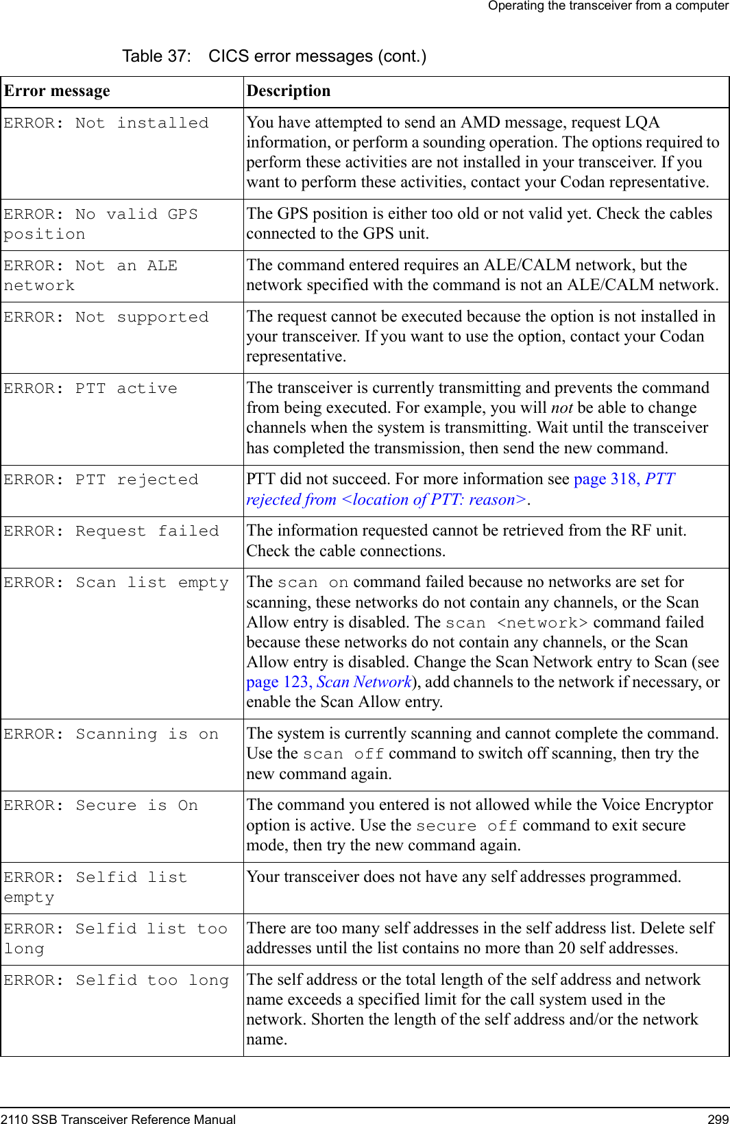 Operating the transceiver from a computer2110 SSB Transceiver Reference Manual 299ERROR: Not installed  You have attempted to send an AMD message, request LQA information, or perform a sounding operation. The options required to perform these activities are not installed in your transceiver. If you want to perform these activities, contact your Codan representative.ERROR: No valid GPS position The GPS position is either too old or not valid yet. Check the cables connected to the GPS unit.ERROR: Not an ALE network The command entered requires an ALE/CALM network, but the network specified with the command is not an ALE/CALM network.ERROR: Not supported  The request cannot be executed because the option is not installed in your transceiver. If you want to use the option, contact your Codan representative.ERROR: PTT active  The transceiver is currently transmitting and prevents the command from being executed. For example, you will not be able to change channels when the system is transmitting. Wait until the transceiver has completed the transmission, then send the new command.ERROR: PTT rejected  PTT did not succeed. For more information see page 318, PTT rejected from &lt;location of PTT: reason&gt;.ERROR: Request failed  The information requested cannot be retrieved from the RF unit. Check the cable connections.ERROR: Scan list empty The scan on command failed because no networks are set for scanning, these networks do not contain any channels, or the Scan Allow entry is disabled. The scan &lt;network&gt; command failed because these networks do not contain any channels, or the Scan Allow entry is disabled. Change the Scan Network entry to Scan (see page 123, Scan Network), add channels to the network if necessary, or enable the Scan Allow entry.ERROR: Scanning is on  The system is currently scanning and cannot complete the command. Use the scan off command to switch off scanning, then try the new command again.ERROR: Secure is On  The command you entered is not allowed while the Voice Encryptor option is active. Use the secure off command to exit secure mode, then try the new command again.ERROR: Selfid list empty Your transceiver does not have any self addresses programmed.ERROR: Selfid list too long There are too many self addresses in the self address list. Delete self addresses until the list contains no more than 20 self addresses.ERROR: Selfid too long  The self address or the total length of the self address and network name exceeds a specified limit for the call system used in the network. Shorten the length of the self address and/or the network name.Table 37: CICS error messages (cont.)Error message Description 