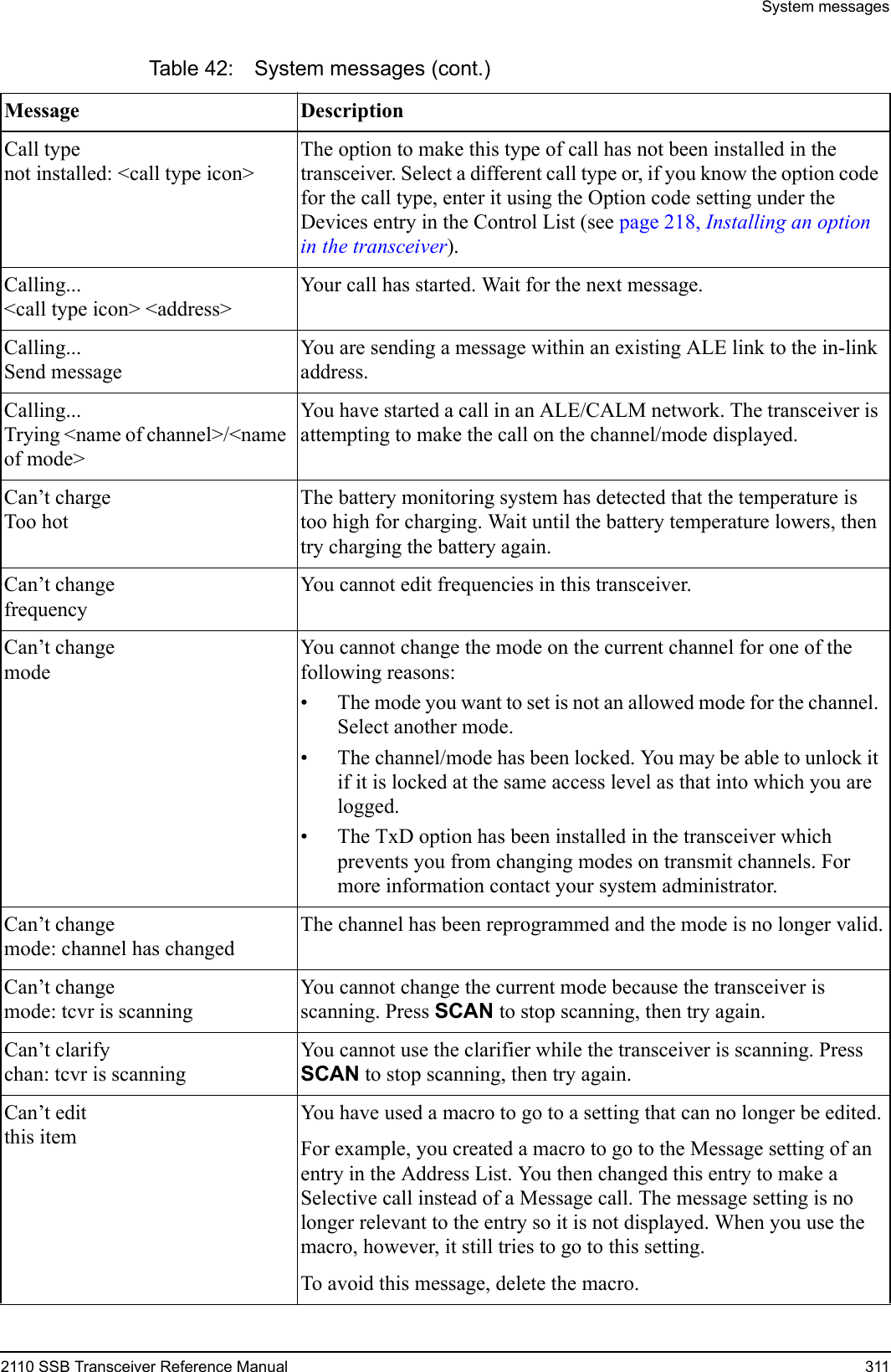 System messages2110 SSB Transceiver Reference Manual 311Call typenot installed: &lt;call type icon&gt;The option to make this type of call has not been installed in the transceiver. Select a different call type or, if you know the option code for the call type, enter it using the Option code setting under the Devices entry in the Control List (see page 218, Installing an option in the transceiver).Calling...&lt;call type icon&gt; &lt;address&gt;Your call has started. Wait for the next message.Calling...Send messageYou are sending a message within an existing ALE link to the in-link address.Calling...Trying &lt;name of channel&gt;/&lt;name of mode&gt;You have started a call in an ALE/CALM network. The transceiver is attempting to make the call on the channel/mode displayed.Can’t chargeToo hotThe battery monitoring system has detected that the temperature is too high for charging. Wait until the battery temperature lowers, then try charging the battery again.Can’t changefrequencyYou cannot edit frequencies in this transceiver. Can’t changemodeYou cannot change the mode on the current channel for one of the following reasons:• The mode you want to set is not an allowed mode for the channel. Select another mode.• The channel/mode has been locked. You may be able to unlock it if it is locked at the same access level as that into which you are logged.• The TxD option has been installed in the transceiver which prevents you from changing modes on transmit channels. For more information contact your system administrator.Can’t changemode: channel has changedThe channel has been reprogrammed and the mode is no longer valid.Can’t changemode: tcvr is scanningYou cannot change the current mode because the transceiver is scanning. Press SCAN to stop scanning, then try again.Can’t clarifychan: tcvr is scanningYou cannot use the clarifier while the transceiver is scanning. Press SCAN to stop scanning, then try again.Can’t editthis itemYou have used a macro to go to a setting that can no longer be edited.For example, you created a macro to go to the Message setting of an entry in the Address List. You then changed this entry to make a Selective call instead of a Message call. The message setting is no longer relevant to the entry so it is not displayed. When you use the macro, however, it still tries to go to this setting.To avoid this message, delete the macro.Table 42: System messages (cont.)Message Description 