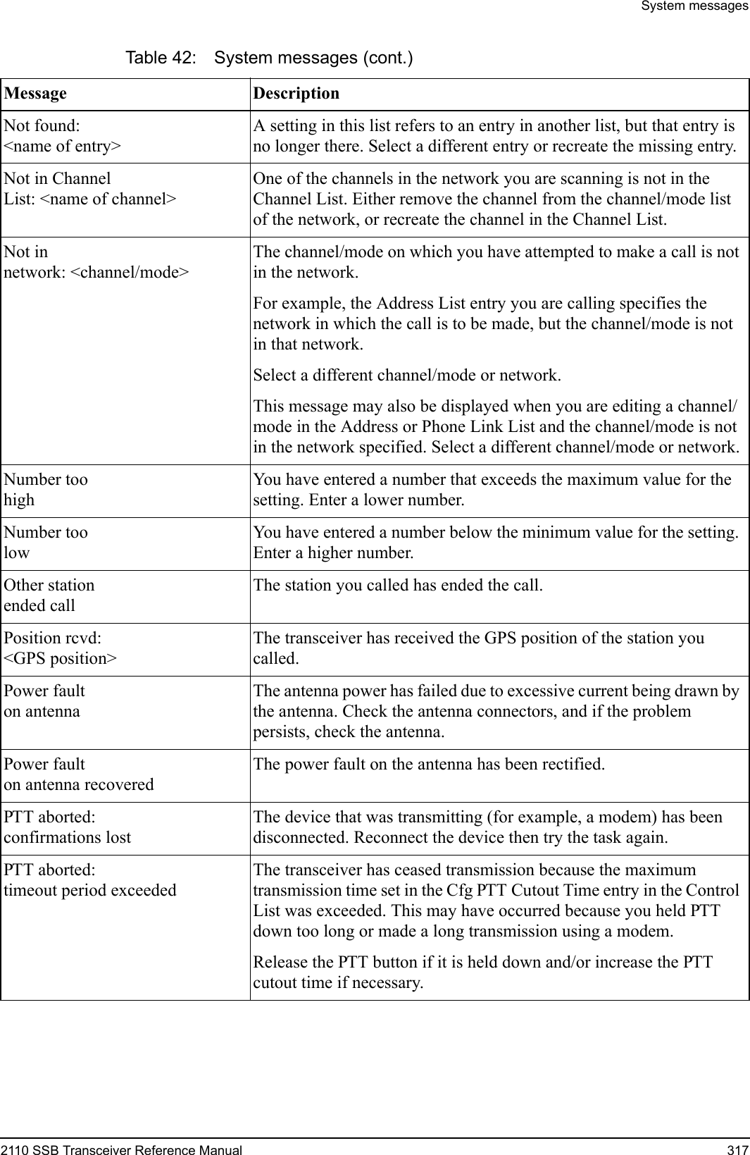 System messages2110 SSB Transceiver Reference Manual 317Not found:&lt;name of entry&gt;A setting in this list refers to an entry in another list, but that entry is no longer there. Select a different entry or recreate the missing entry.Not in ChannelList: &lt;name of channel&gt;One of the channels in the network you are scanning is not in the Channel List. Either remove the channel from the channel/mode list of the network, or recreate the channel in the Channel List.Not innetwork: &lt;channel/mode&gt;The channel/mode on which you have attempted to make a call is not in the network.For example, the Address List entry you are calling specifies the network in which the call is to be made, but the channel/mode is not in that network.Select a different channel/mode or network.This message may also be displayed when you are editing a channel/mode in the Address or Phone Link List and the channel/mode is not in the network specified. Select a different channel/mode or network.Number toohighYou have entered a number that exceeds the maximum value for the setting. Enter a lower number.Number toolowYou have entered a number below the minimum value for the setting. Enter a higher number.Other stationended callThe station you called has ended the call.Position rcvd:&lt;GPS position&gt;The transceiver has received the GPS position of the station you called.Power faulton antennaThe antenna power has failed due to excessive current being drawn by the antenna. Check the antenna connectors, and if the problem persists, check the antenna.Power faulton antenna recoveredThe power fault on the antenna has been rectified.PTT aborted:confirmations lostThe device that was transmitting (for example, a modem) has been disconnected. Reconnect the device then try the task again.PTT aborted:timeout period exceededThe transceiver has ceased transmission because the maximum transmission time set in the Cfg PTT Cutout Time entry in the Control List was exceeded. This may have occurred because you held PTT down too long or made a long transmission using a modem. Release the PTT button if it is held down and/or increase the PTT cutout time if necessary. Table 42: System messages (cont.)Message Description 