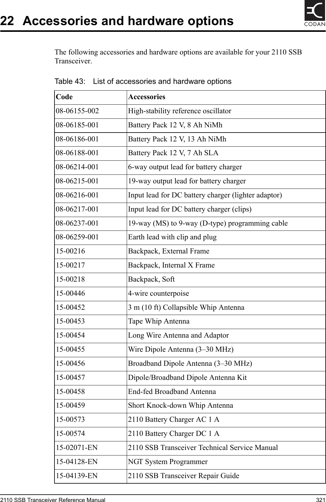 2110 SSB Transceiver Reference Manual 321CODAN22 Accessories and hardware optionsThe following accessories and hardware options are available for your 2110 SSB Transceiver.Table 43: List of accessories and hardware options Code Accessories 08-06155-002 High-stability reference oscillator08-06185-001 Battery Pack 12 V, 8 Ah NiMh08-06186-001 Battery Pack 12 V, 13 Ah NiMh08-06188-001 Battery Pack 12 V, 7 Ah SLA08-06214-001 6-way output lead for battery charger08-06215-001 19-way output lead for battery charger08-06216-001 Input lead for DC battery charger (lighter adaptor)08-06217-001 Input lead for DC battery charger (clips)08-06237-001 19-way (MS) to 9-way (D-type) programming cable08-06259-001 Earth lead with clip and plug15-00216 Backpack, External Frame15-00217 Backpack, Internal X Frame15-00218 Backpack, Soft15-00446 4-wire counterpoise15-00452 3 m (10 ft) Collapsible Whip Antenna15-00453 Tape Whip Antenna15-00454 Long Wire Antenna and Adaptor15-00455 Wire Dipole Antenna (3–30 MHz)15-00456 Broadband Dipole Antenna (3–30 MHz)15-00457 Dipole/Broadband Dipole Antenna Kit15-00458 End-fed Broadband Antenna15-00459 Short Knock-down Whip Antenna15-00573 2110 Battery Charger AC 1 A15-00574 2110 Battery Charger DC 1 A15-02071-EN 2110 SSB Transceiver Technical Service Manual15-04128-EN NGT System Programmer15-04139-EN 2110 SSB Transceiver Repair Guide