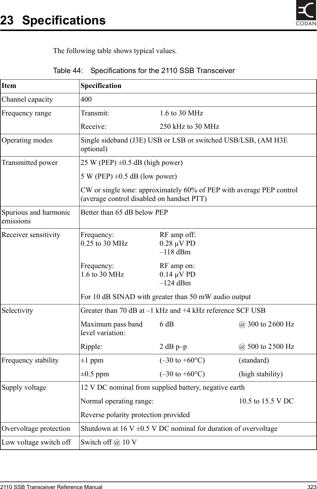 2110 SSB Transceiver Reference Manual 323CODAN23 SpecificationsThe following table shows typical values.Table 44: Specifications for the 2110 SSB Transceiver Item SpecificationChannel capacity 400Frequency range Transmit: 1.6 to 30 MHzReceive: 250 kHz to 30 MHzOperating modes Single sideband (J3E) USB or LSB or switched USB/LSB, (AM H3E optional)Transmitted power 25 W (PEP) ±0.5 dB (high power)5 W (PEP) ±0.5 dB (low power)CW or single tone: approximately 60% of PEP with average PEP control (average control disabled on handset PTT)Spurious and harmonic emissionsBetter than 65 dB below PEPReceiver sensitivity Frequency:0.25 to 30 MHzRF amp off:0.28 µV PD–118 dBmFrequency:1.6 to 30 MHzRF amp on:0.14 µV PD–124 dBmFor 10 dB SINAD with greater than 50 mW audio outputSelectivity Greater than 70 dB at –1 kHz and +4 kHz reference SCF USBMaximum pass band level variation:6 dB @ 300 to 2600 HzRipple: 2 dB p–p @ 500 to 2500 HzFrequency stability ±1 ppm (–30 to +60°C) (standard)±0.5 ppm (–30 to +60°C) (high stability)Supply voltage 12 V DC nominal from supplied battery, negative earthNormal operating range: 10.5 to 15.5 V DCReverse polarity protection providedOvervoltage protection Shutdown at 16 V ±0.5 V DC nominal for duration of overvoltageLow voltage switch off Switch off @ 10 V