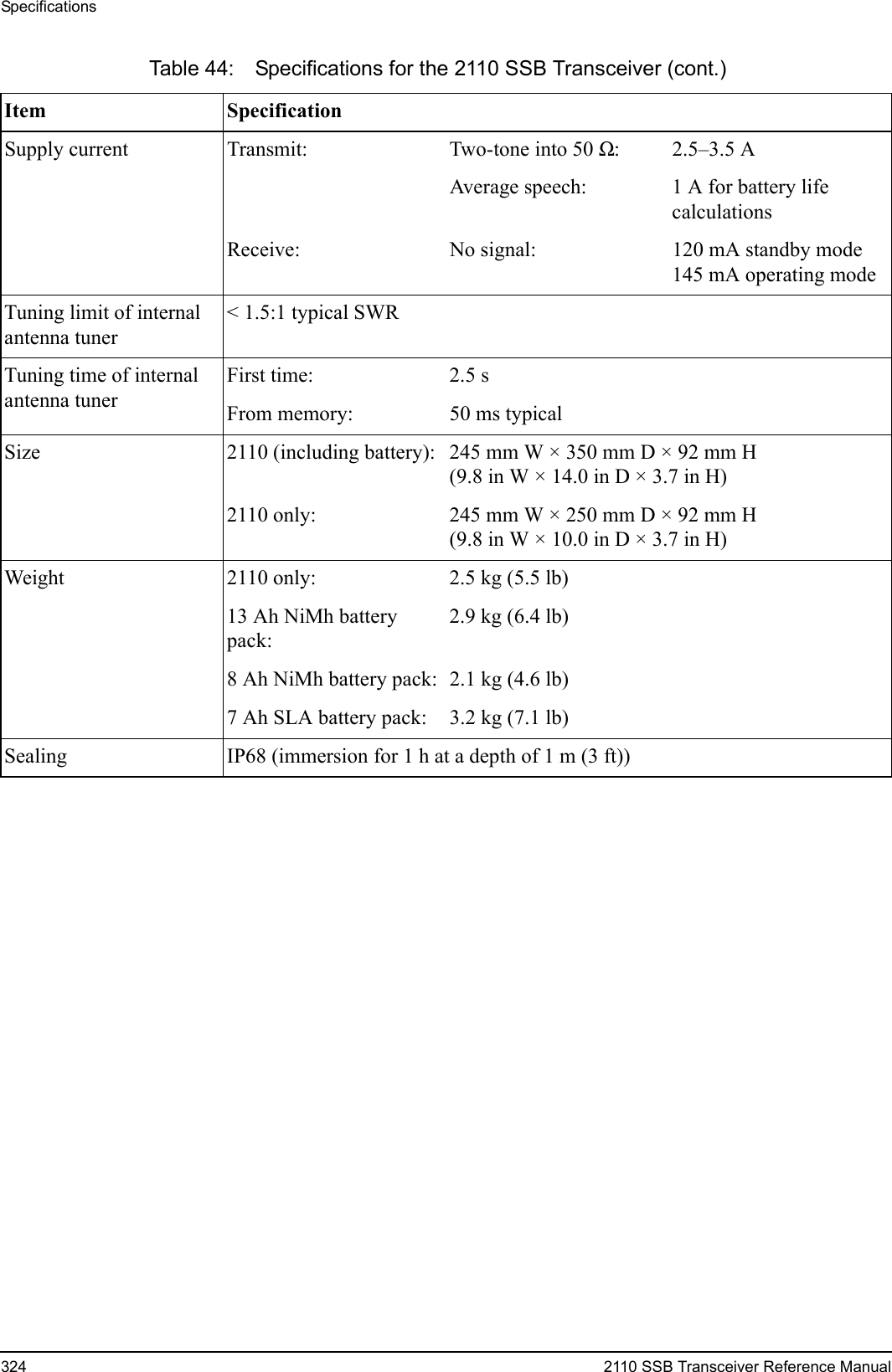Specifications324 2110 SSB Transceiver Reference ManualSupply current Transmit: Two-tone into 50 Ω: 2.5–3.5 AAverage speech: 1 A for battery life calculationsReceive: No signal: 120 mA standby mode145 mA operating modeTuning limit of internal antenna tuner&lt; 1.5:1 typical SWRTuning time of internal antenna tunerFirst time: 2.5 sFrom memory: 50 ms typicalSize 2110 (including battery): 245 mm W × 350 mm D × 92 mm H(9.8 in W × 14.0 in D × 3.7 in H)2110 only: 245 mm W × 250 mm D × 92 mm H(9.8 in W × 10.0 in D × 3.7 in H)Weight 2110 only: 2.5 kg (5.5 lb)13 Ah NiMh battery pack:2.9 kg (6.4 lb)8 Ah NiMh battery pack: 2.1 kg (4.6 lb)7 Ah SLA battery pack: 3.2 kg (7.1 lb)Sealing IP68 (immersion for 1 h at a depth of 1 m (3 ft))Table 44: Specifications for the 2110 SSB Transceiver (cont.)Item Specification