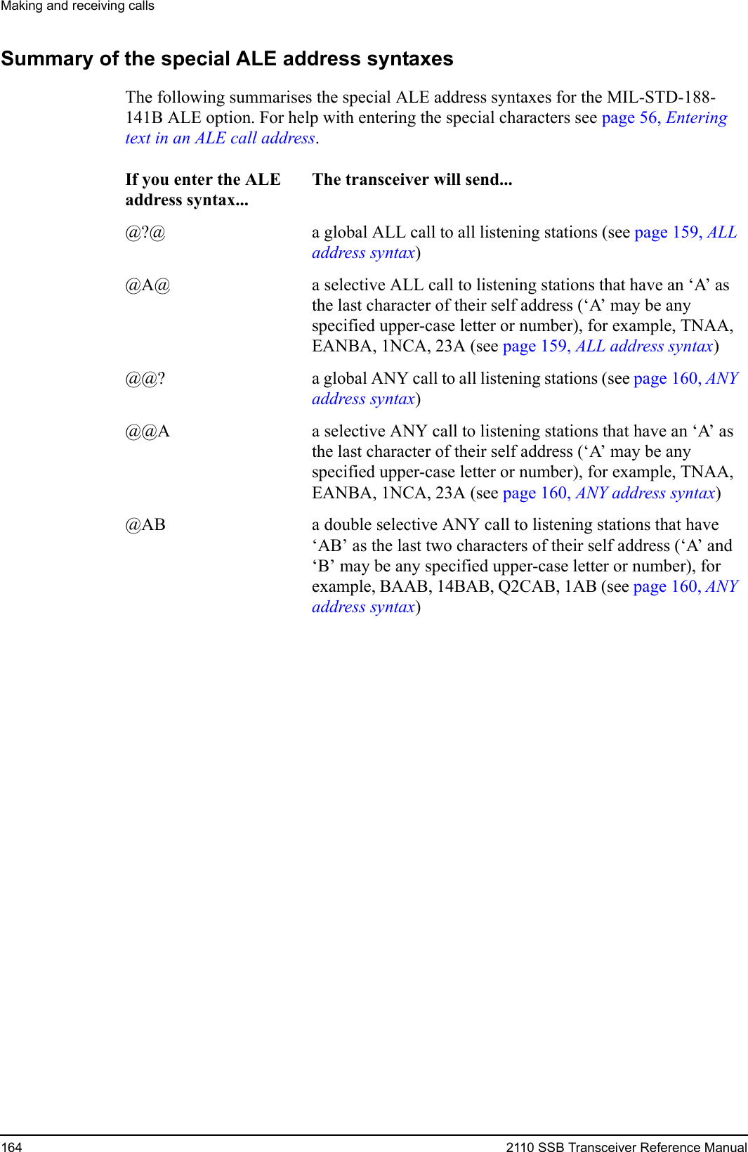 Making and receiving calls164 2110 SSB Transceiver Reference ManualSummary of the special ALE address syntaxesThe following summarises the special ALE address syntaxes for the MIL-STD-188-141B ALE option. For help with entering the special characters see page 56, Entering text in an ALE call address.If you enter the ALE address syntax...The transceiver will send...@?@ a global ALL call to all listening stations (see page 159, ALL address syntax)@A@ a selective ALL call to listening stations that have an ‘A’ as the last character of their self address (‘A’ may be any specified upper-case letter or number), for example, TNAA, EANBA, 1NCA, 23A (see page 159, ALL address syntax)@@? a global ANY call to all listening stations (see page 160, ANY address syntax)@@A a selective ANY call to listening stations that have an ‘A’ as the last character of their self address (‘A’ may be any specified upper-case letter or number), for example, TNAA, EANBA, 1NCA, 23A (see page 160, ANY address syntax)@AB a double selective ANY call to listening stations that have ‘AB’ as the last two characters of their self address (‘A’ and ‘B’ may be any specified upper-case letter or number), for example, BAAB, 14BAB, Q2CAB, 1AB (see page 160, ANY address syntax)