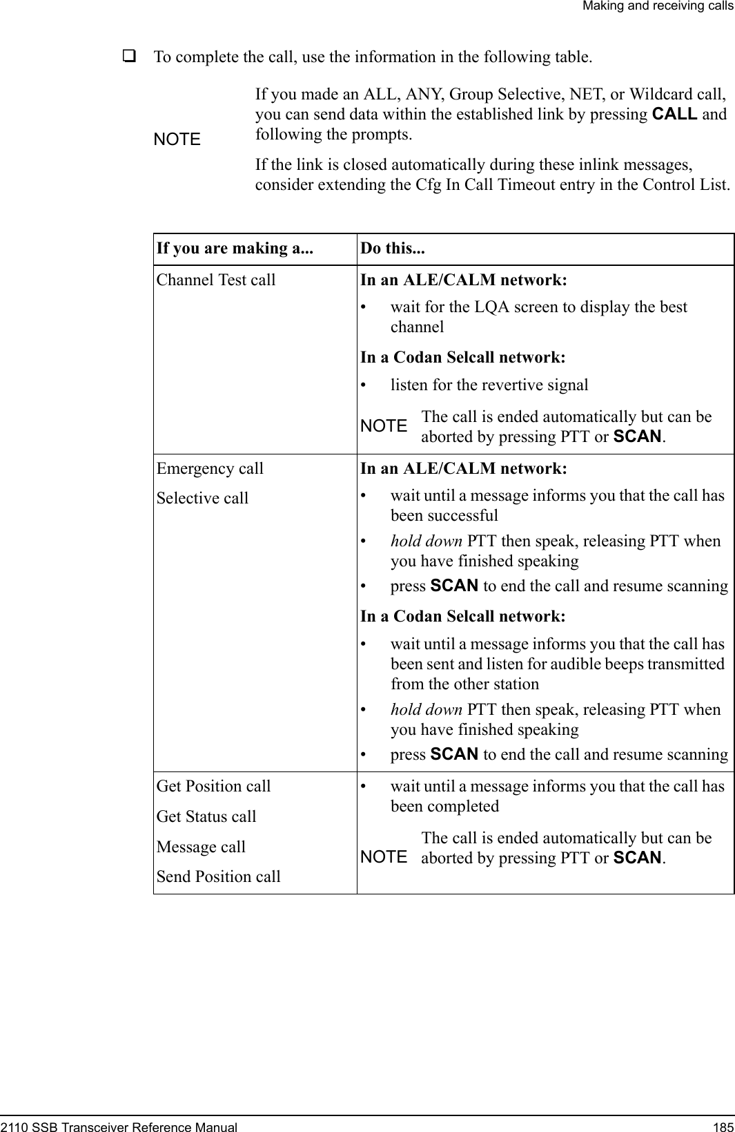 Making and receiving calls2110 SSB Transceiver Reference Manual 1851To complete the call, use the information in the following table.NOTEIf you made an ALL, ANY, Group Selective, NET, or Wildcard call, you can send data within the established link by pressing CALL and following the prompts.If the link is closed automatically during these inlink messages, consider extending the Cfg In Call Timeout entry in the Control List.If you are making a... Do this...Channel Test call In an ALE/CALM network:• wait for the LQA screen to display the best channelIn a Codan Selcall network:• listen for the revertive signalNOTE The call is ended automatically but can be aborted by pressing PTT or SCAN.Emergency callSelective callIn an ALE/CALM network:• wait until a message informs you that the call has been successful•hold down PTT then speak, releasing PTT when you have finished speaking•press SCAN to end the call and resume scanningIn a Codan Selcall network:• wait until a message informs you that the call has been sent and listen for audible beeps transmitted from the other station•hold down PTT then speak, releasing PTT when you have finished speaking•press SCAN to end the call and resume scanningGet Position callGet Status callMessage callSend Position call• wait until a message informs you that the call has been completedNOTEThe call is ended automatically but can be aborted by pressing PTT or SCAN.