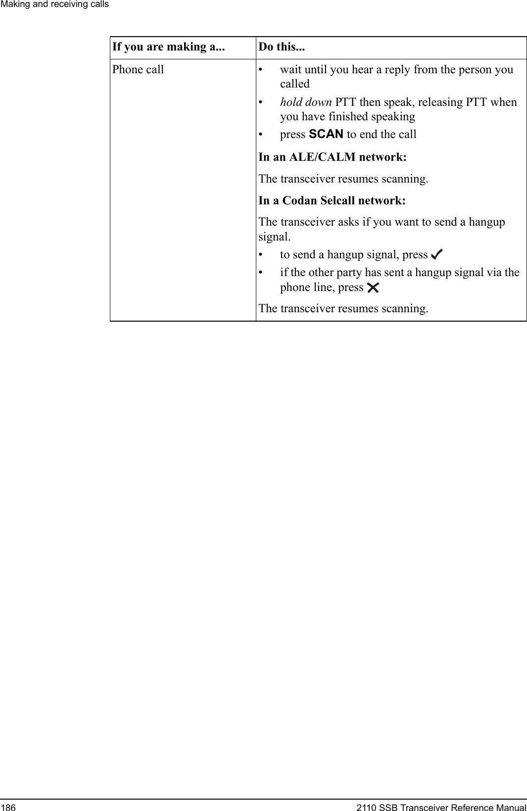 Making and receiving calls186 2110 SSB Transceiver Reference ManualPhone call • wait until you hear a reply from the person you called•hold down PTT then speak, releasing PTT when you have finished speaking• press SCAN to end the callIn an ALE/CALM network:The transceiver resumes scanning.In a Codan Selcall network:The transceiver asks if you want to send a hangup signal.• to send a hangup signal, press  • if the other party has sent a hangup signal via the phone line, pressThe transceiver resumes scanning.If you are making a... Do this...
