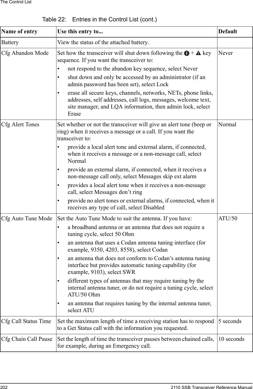 The Control List202 2110 SSB Transceiver Reference ManualBattery View the status of the attached battery.Cfg Abandon Mode Set how the transceiver will shut down following the  +  key sequence. If you want the transceiver to:• not respond to the abandon key sequence, select Never• shut down and only be accessed by an administrator (if an admin password has been set), select Lock• erase all secure keys, channels, networks, NETs, phone links, addresses, self addresses, call logs, messages, welcome text, site manager, and LQA information, then admin lock, select EraseNeverCfg Alert Tones Set whether or not the transceiver will give an alert tone (beep or ring) when it receives a message or a call. If you want the transceiver to:• provide a local alert tone and external alarm, if connected, when it receives a message or a non-message call, select Normal• provide an external alarm, if connected, when it receives a non-message call only, select Messages skip ext alarm• provides a local alert tone when it receives a non-message call, select Messages don’t ring• provide no alert tones or external alarms, if connected, when it receives any type of call, select DisabledNormalCfg Auto Tune Mode Set the Auto Tune Mode to suit the antenna. If you have:• a broadband antenna or an antenna that does not require a tuning cycle, select 50 Ohm• an antenna that uses a Codan antenna tuning interface (for example, 9350, 4203, 8558), select Codan• an antenna that does not conform to Codan’s antenna tuning interface but provides automatic tuning capability (for example, 9103), select SWR• different types of antennas that may require tuning by the internal antenna tuner, or do not require a tuning cycle, select ATU/50 Ohm• an antenna that requires tuning by the internal antenna tuner, select ATUATU/50Cfg Call Status Time Set the maximum length of time a receiving station has to respond to a Get Status call with the information you requested.5 secondsCfg Chain Call Pause Set the length of time the transceiver pauses between chained calls, for example, during an Emergency call.10 secondsTable 22: Entries in the Control List (cont.)Name of entry Use this entry to...  Default