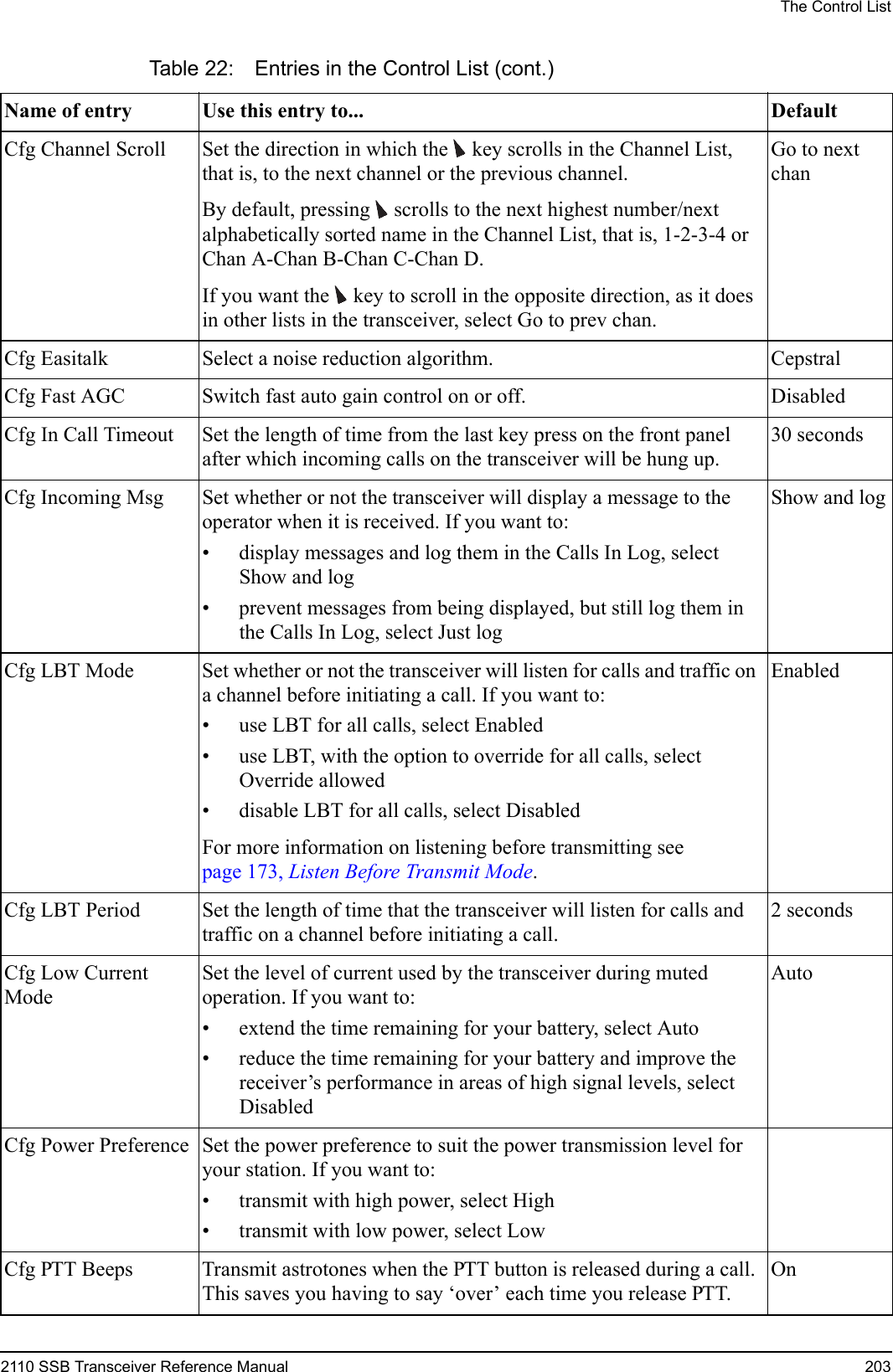 The Control List2110 SSB Transceiver Reference Manual 203Cfg Channel Scroll Set the direction in which the  key scrolls in the Channel List, that is, to the next channel or the previous channel.By default, pressing  scrolls to the next highest number/next alphabetically sorted name in the Channel List, that is, 1-2-3-4 or Chan A-Chan B-Chan C-Chan D.If you want the  key to scroll in the opposite direction, as it does in other lists in the transceiver, select Go to prev chan.Go to next chanCfg Easitalk Select a noise reduction algorithm. CepstralCfg Fast AGC Switch fast auto gain control on or off. DisabledCfg In Call Timeout Set the length of time from the last key press on the front panel after which incoming calls on the transceiver will be hung up.30 secondsCfg Incoming Msg Set whether or not the transceiver will display a message to the operator when it is received. If you want to:• display messages and log them in the Calls In Log, select Show and log• prevent messages from being displayed, but still log them in the Calls In Log, select Just logShow and logCfg LBT Mode Set whether or not the transceiver will listen for calls and traffic on a channel before initiating a call. If you want to:• use LBT for all calls, select Enabled• use LBT, with the option to override for all calls, select Override allowed• disable LBT for all calls, select DisabledFor more information on listening before transmitting see page 173, Listen Before Transmit Mode. EnabledCfg LBT Period Set the length of time that the transceiver will listen for calls and traffic on a channel before initiating a call.2 secondsCfg Low Current ModeSet the level of current used by the transceiver during muted operation. If you want to:• extend the time remaining for your battery, select Auto• reduce the time remaining for your battery and improve the receiver’s performance in areas of high signal levels, select DisabledAutoCfg Power Preference Set the power preference to suit the power transmission level for your station. If you want to:• transmit with high power, select High• transmit with low power, select LowCfg PTT Beeps Transmit astrotones when the PTT button is released during a call. This saves you having to say ‘over’ each time you release PTT.OnTable 22: Entries in the Control List (cont.)Name of entry Use this entry to...  Default