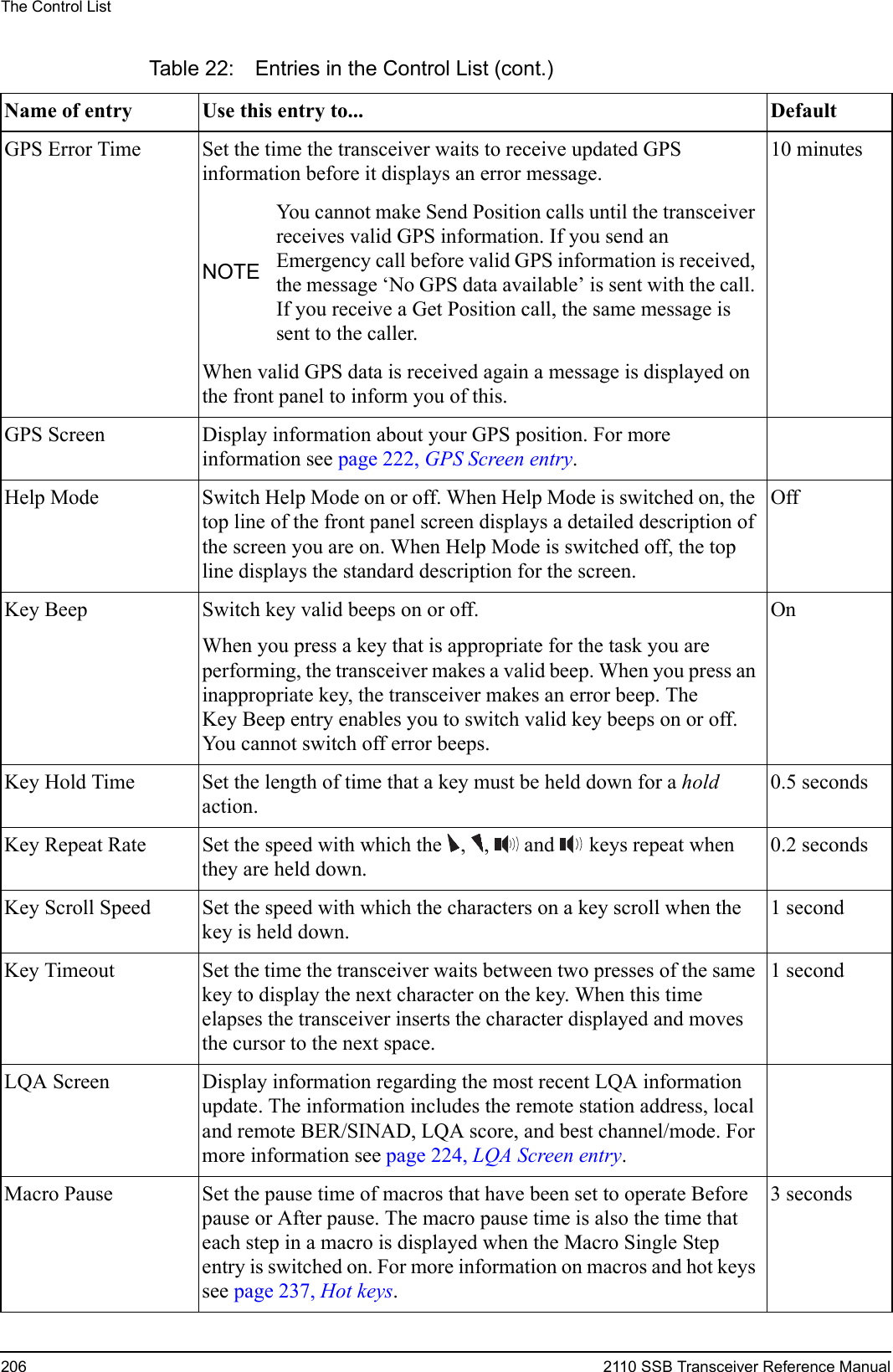 The Control List206 2110 SSB Transceiver Reference ManualGPS Error Time Set the time the transceiver waits to receive updated GPS information before it displays an error message.10 minutesNOTEYou cannot make Send Position calls until the transceiver receives valid GPS information. If you send an Emergency call before valid GPS information is received, the message ‘No GPS data available’ is sent with the call. If you receive a Get Position call, the same message is sent to the caller.When valid GPS data is received again a message is displayed on the front panel to inform you of this.GPS Screen Display information about your GPS position. For more information see page 222, GPS Screen entry.Help Mode Switch Help Mode on or off. When Help Mode is switched on, the top line of the front panel screen displays a detailed description of the screen you are on. When Help Mode is switched off, the top line displays the standard description for the screen.OffKey Beep Switch key valid beeps on or off.When you press a key that is appropriate for the task you are performing, the transceiver makes a valid beep. When you press an inappropriate key, the transceiver makes an error beep. The Key Beep entry enables you to switch valid key beeps on or off. You cannot switch off error beeps.OnKey Hold Time Set the length of time that a key must be held down for a hold action.0.5 secondsKey Repeat Rate Set the speed with which the  ,  ,   and  keys repeat when they are held down.0.2 secondsKey Scroll Speed Set the speed with which the characters on a key scroll when the key is held down.1 secondKey Timeout Set the time the transceiver waits between two presses of the same key to display the next character on the key. When this time elapses the transceiver inserts the character displayed and moves the cursor to the next space.1 secondLQA Screen Display information regarding the most recent LQA information update. The information includes the remote station address, local and remote BER/SINAD, LQA score, and best channel/mode. For more information see page 224, LQA Screen entry.Macro Pause Set the pause time of macros that have been set to operate Before pause or After pause. The macro pause time is also the time that each step in a macro is displayed when the Macro Single Step entry is switched on. For more information on macros and hot keys see page 237, Hot keys.3 secondsTable 22: Entries in the Control List (cont.)Name of entry Use this entry to...  Default