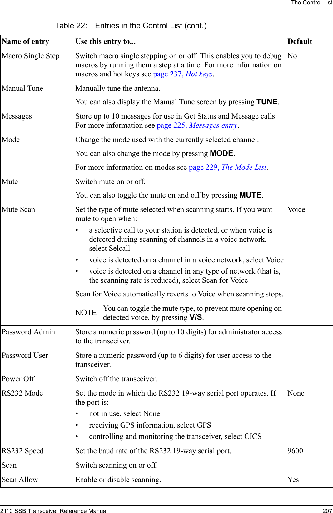 The Control List2110 SSB Transceiver Reference Manual 207Macro Single Step Switch macro single stepping on or off. This enables you to debug macros by running them a step at a time. For more information on macros and hot keys see page 237, Hot keys.NoManual Tune Manually tune the antenna.You can also display the Manual Tune screen by pressing TUNE.Messages Store up to 10 messages for use in Get Status and Message calls. For more information see page 225, Messages entry.Mode Change the mode used with the currently selected channel. You can also change the mode by pressing MODE.For more information on modes see page 229, The Mode List.Mute Switch mute on or off.You can also toggle the mute on and off by pressing MUTE.Mute Scan Set the type of mute selected when scanning starts. If you want mute to open when:• a selective call to your station is detected, or when voice is detected during scanning of channels in a voice network, select Selcall• voice is detected on a channel in a voice network, select Voice• voice is detected on a channel in any type of network (that is, the scanning rate is reduced), select Scan for VoiceScan for Voice automatically reverts to Voice when scanning stops.Vo i c eNOTE You can toggle the mute type, to prevent mute opening on detected voice, by pressing V/S.Password Admin Store a numeric password (up to 10 digits) for administrator access to the transceiver.Password User Store a numeric password (up to 6 digits) for user access to the transceiver.Power Off Switch off the transceiver.RS232 Mode Set the mode in which the RS232 19-way serial port operates. If the port is:• not in use, select None• receiving GPS information, select GPS• controlling and monitoring the transceiver, select CICSNoneRS232 Speed Set the baud rate of the RS232 19-way serial port. 9600Scan Switch scanning on or off.Scan Allow Enable or disable scanning. YesTable 22: Entries in the Control List (cont.)Name of entry Use this entry to...  Default