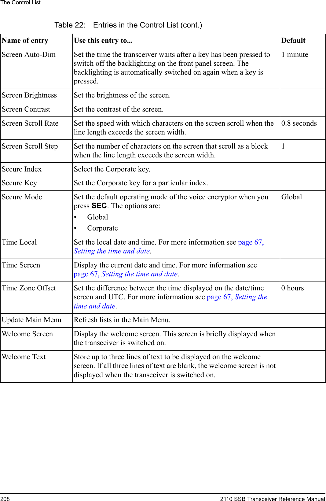 The Control List208 2110 SSB Transceiver Reference ManualScreen Auto-Dim Set the time the transceiver waits after a key has been pressed to switch off the backlighting on the front panel screen. The backlighting is automatically switched on again when a key is pressed.1 minuteScreen Brightness Set the brightness of the screen.Screen Contrast Set the contrast of the screen.Screen Scroll Rate Set the speed with which characters on the screen scroll when the line length exceeds the screen width.0.8 secondsScreen Scroll Step Set the number of characters on the screen that scroll as a block when the line length exceeds the screen width.1Secure Index Select the Corporate key.Secure Key Set the Corporate key for a particular index.Secure Mode Set the default operating mode of the voice encryptor when you press SEC. The options are:• Global• CorporateGlobalTime Local Set the local date and time. For more information see page 67, Setting the time and date.Time Screen Display the current date and time. For more information see page 67, Setting the time and date.Time Zone Offset Set the difference between the time displayed on the date/time screen and UTC. For more information see page 67, Setting the time and date.0 hoursUpdate Main Menu Refresh lists in the Main Menu. Welcome Screen Display the welcome screen. This screen is briefly displayed when the transceiver is switched on.Welcome Text Store up to three lines of text to be displayed on the welcome screen. If all three lines of text are blank, the welcome screen is not displayed when the transceiver is switched on.Table 22: Entries in the Control List (cont.)Name of entry Use this entry to...  Default