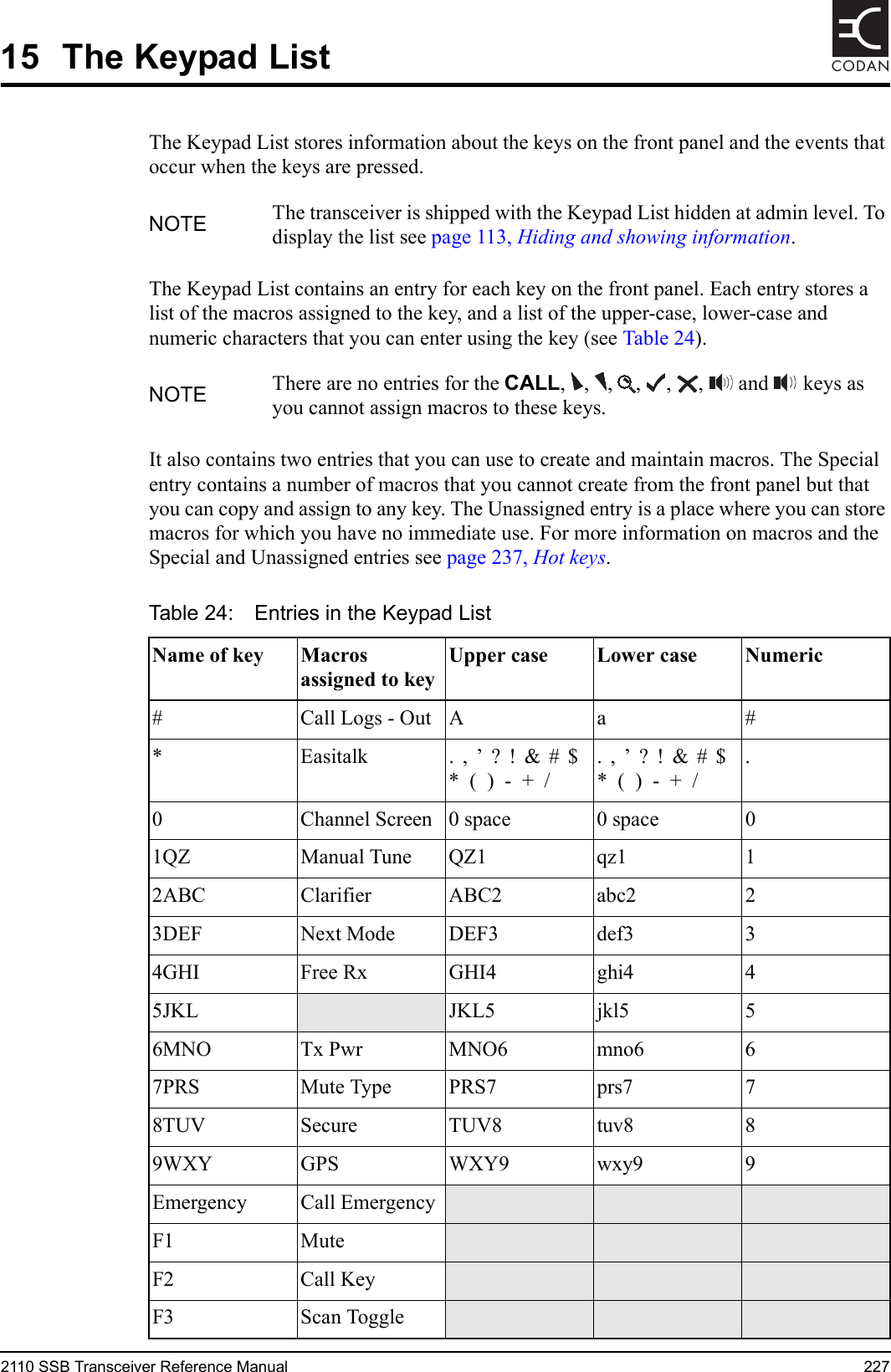 2110 SSB Transceiver Reference Manual 227CODAN15 The Keypad ListThe Keypad List stores information about the keys on the front panel and the events that occur when the keys are pressed. The Keypad List contains an entry for each key on the front panel. Each entry stores a list of the macros assigned to the key, and a list of the upper-case, lower-case and numeric characters that you can enter using the key (see Table 24).It also contains two entries that you can use to create and maintain macros. The Special entry contains a number of macros that you cannot create from the front panel but that you can copy and assign to any key. The Unassigned entry is a place where you can store macros for which you have no immediate use. For more information on macros and the Special and Unassigned entries see page 237, Hot keys.NOTE The transceiver is shipped with the Keypad List hidden at admin level. To display the list see page 113, Hiding and showing information.NOTE There are no entries for the CALL,  ,  ,  ,  ,  ,   and  keys as you cannot assign macros to these keys.Table 24: Entries in the Keypad List Name of key Macros assigned to keyUpper case Lower case Numeric# Call Logs - Out A a #* Easitalk .  ,  ’  ?  !  &amp;  #  $  *  (  )  -  +  /.  ,  ’  ?  !  &amp;  #  $  *  (  )  -  +  /.0 Channel Screen 0 space 0 space 01QZ Manual Tune QZ1 qz1 12ABC Clarifier ABC2 abc2 23DEF Next Mode DEF3 def3 34GHI Free Rx GHI4 ghi4 45JKL JKL5 jkl5 56MNO Tx Pwr MNO6 mno6 67PRS Mute Type PRS7 prs7 78TUV Secure TUV8 tuv8 89WXY GPS WXY9 wxy9 9Emergency Call EmergencyF1 MuteF2 Call KeyF3 Scan Toggle