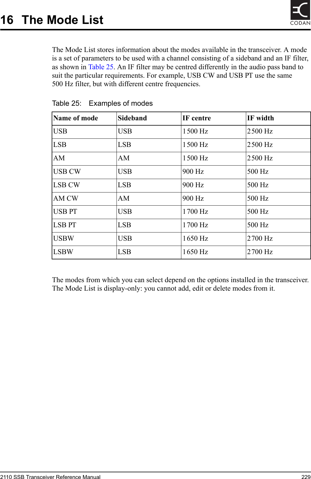 2110 SSB Transceiver Reference Manual 229CODAN16 The Mode ListThe Mode List stores information about the modes available in the transceiver. A mode is a set of parameters to be used with a channel consisting of a sideband and an IF filter, as shown in Table 25. An IF filter may be centred differently in the audio pass band to suit the particular requirements. For example, USB CW and USB PT use the same 500 Hz filter, but with different centre frequencies.The modes from which you can select depend on the options installed in the transceiver. The Mode List is display-only: you cannot add, edit or delete modes from it.Table 25: Examples of modesName of mode Sideband IF centre IF widthUSB USB 1500 Hz 2500 HzLSB LSB 1500 Hz 2500 HzAM AM 1500 Hz 2500 HzUSB CW USB 900 Hz 500 HzLSB CW LSB 900 Hz 500 HzAM CW AM 900 Hz 500 HzUSB PT USB 1700 Hz 500 HzLSB PT LSB 1700 Hz 500 HzUSBW USB 1650 Hz 2700 HzLSBW LSB 1650 Hz 2700 Hz